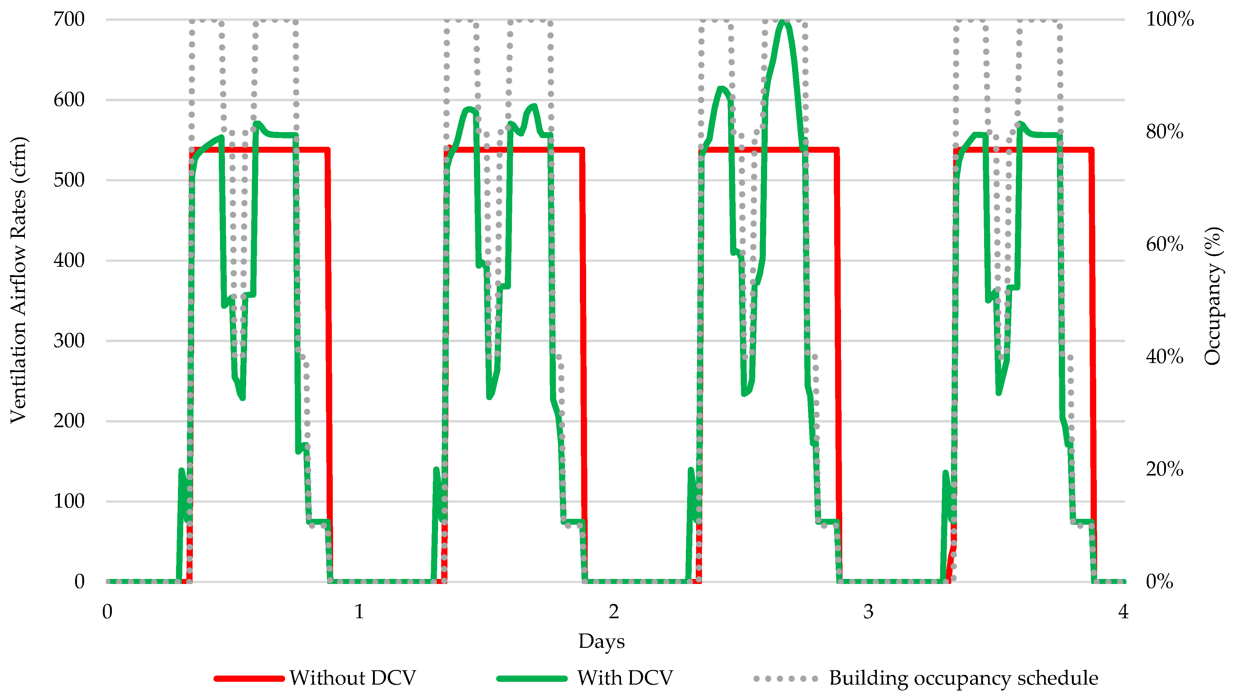 Buildings 15 00518 g008