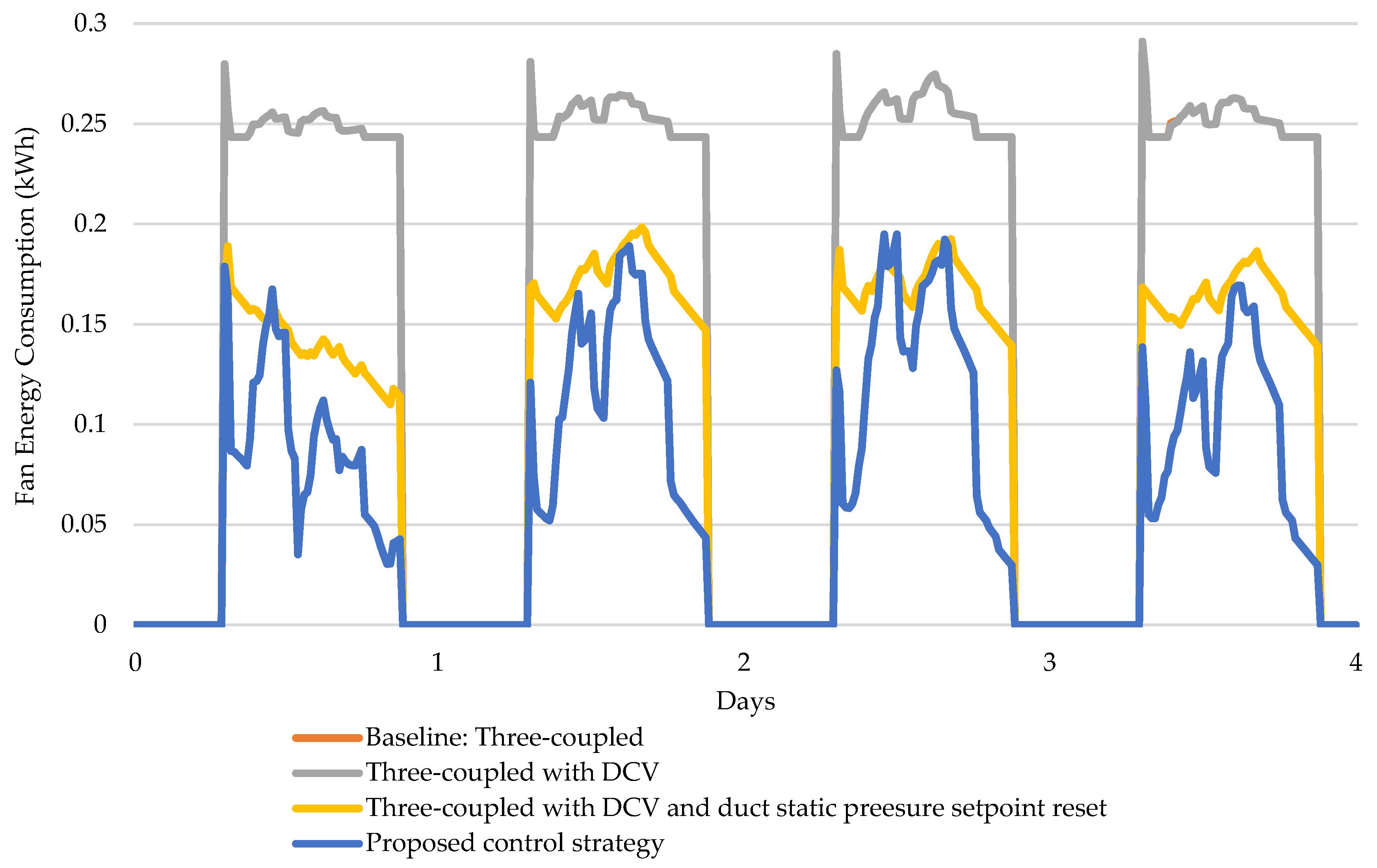 Buildings 15 00518 g009