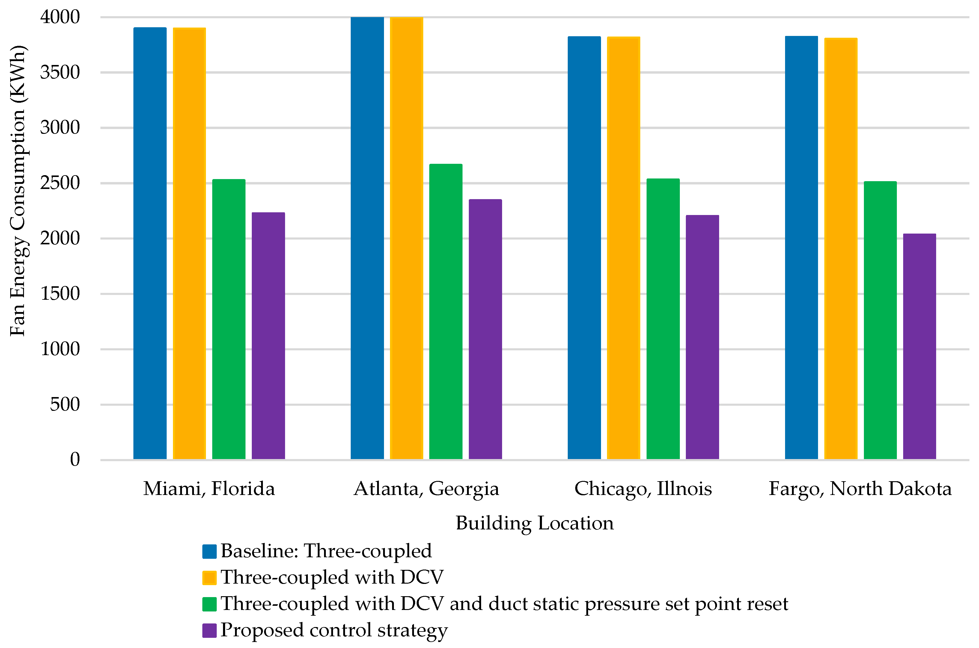 Buildings 15 00518 g010