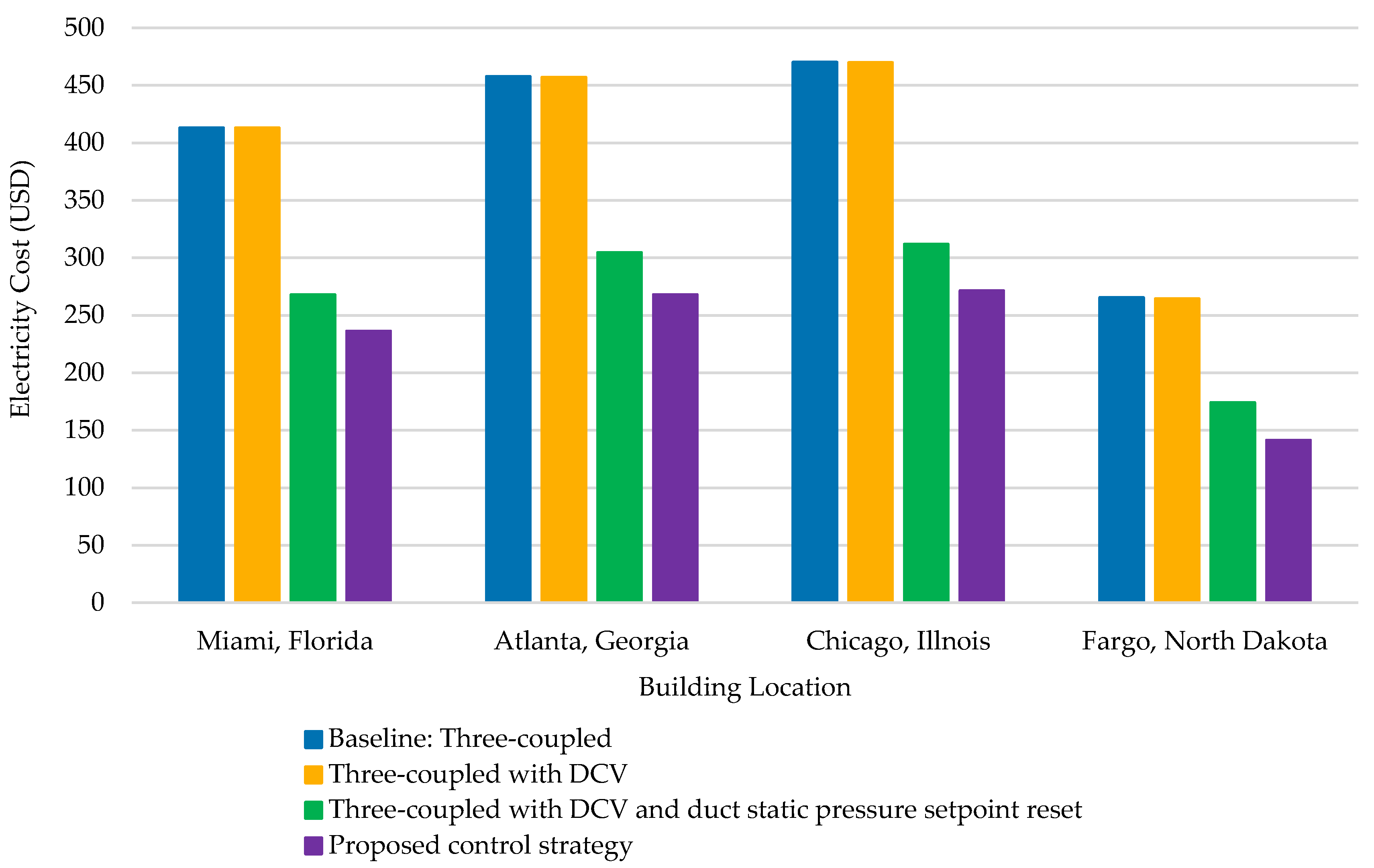 Buildings 15 00518 g011