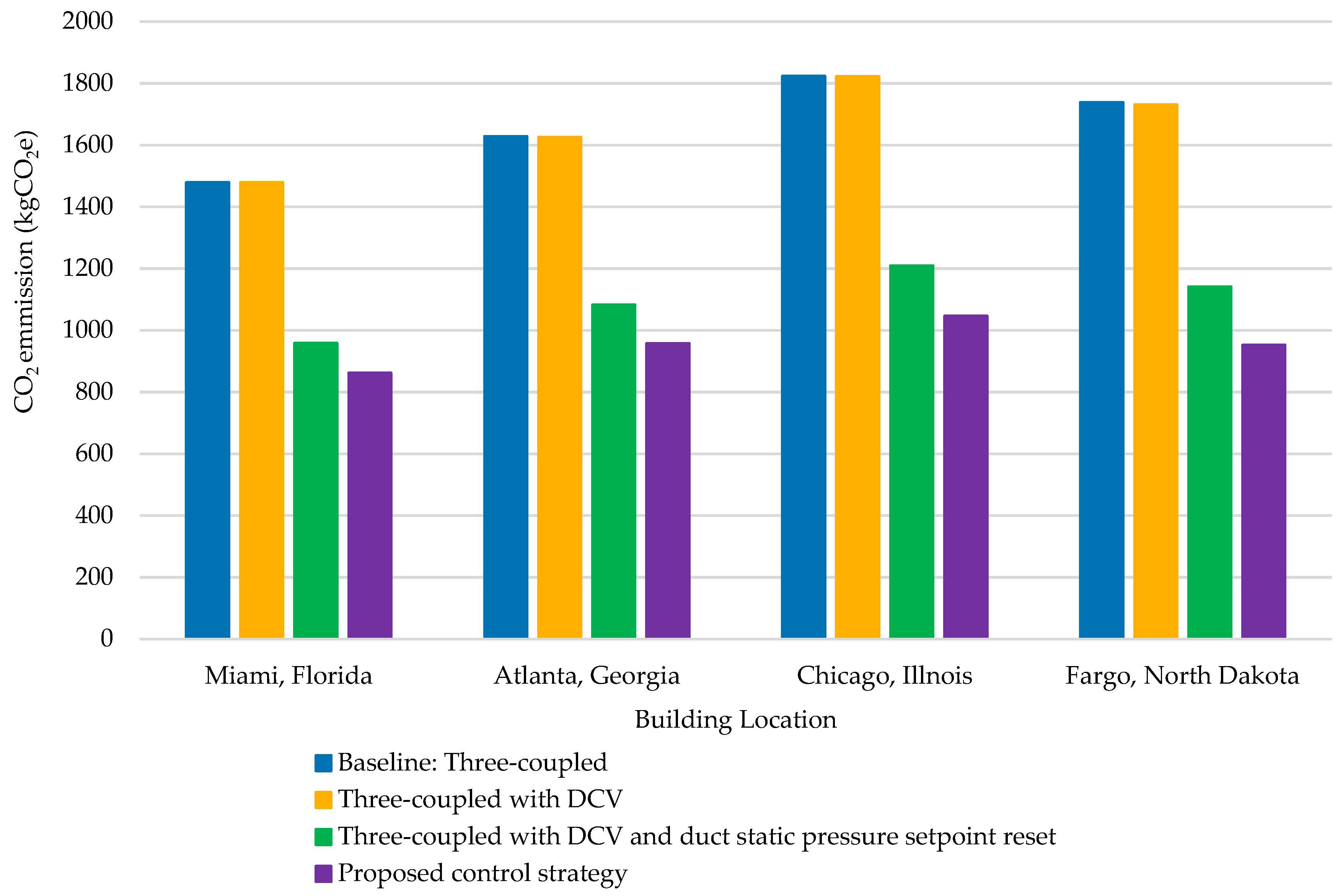 Buildings 15 00518 g012