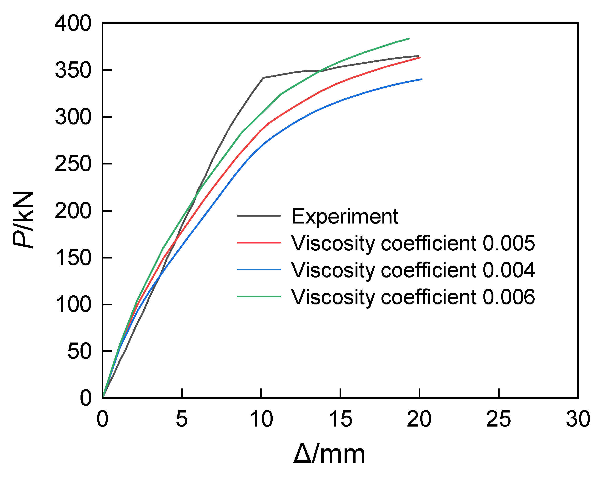 Buildings 15 00519 g002