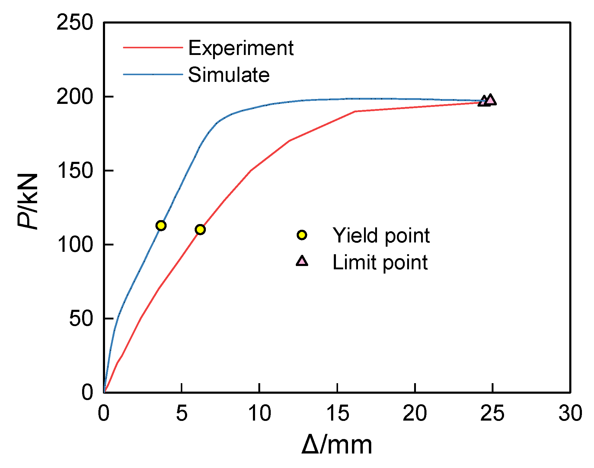 Buildings 15 00519 g006