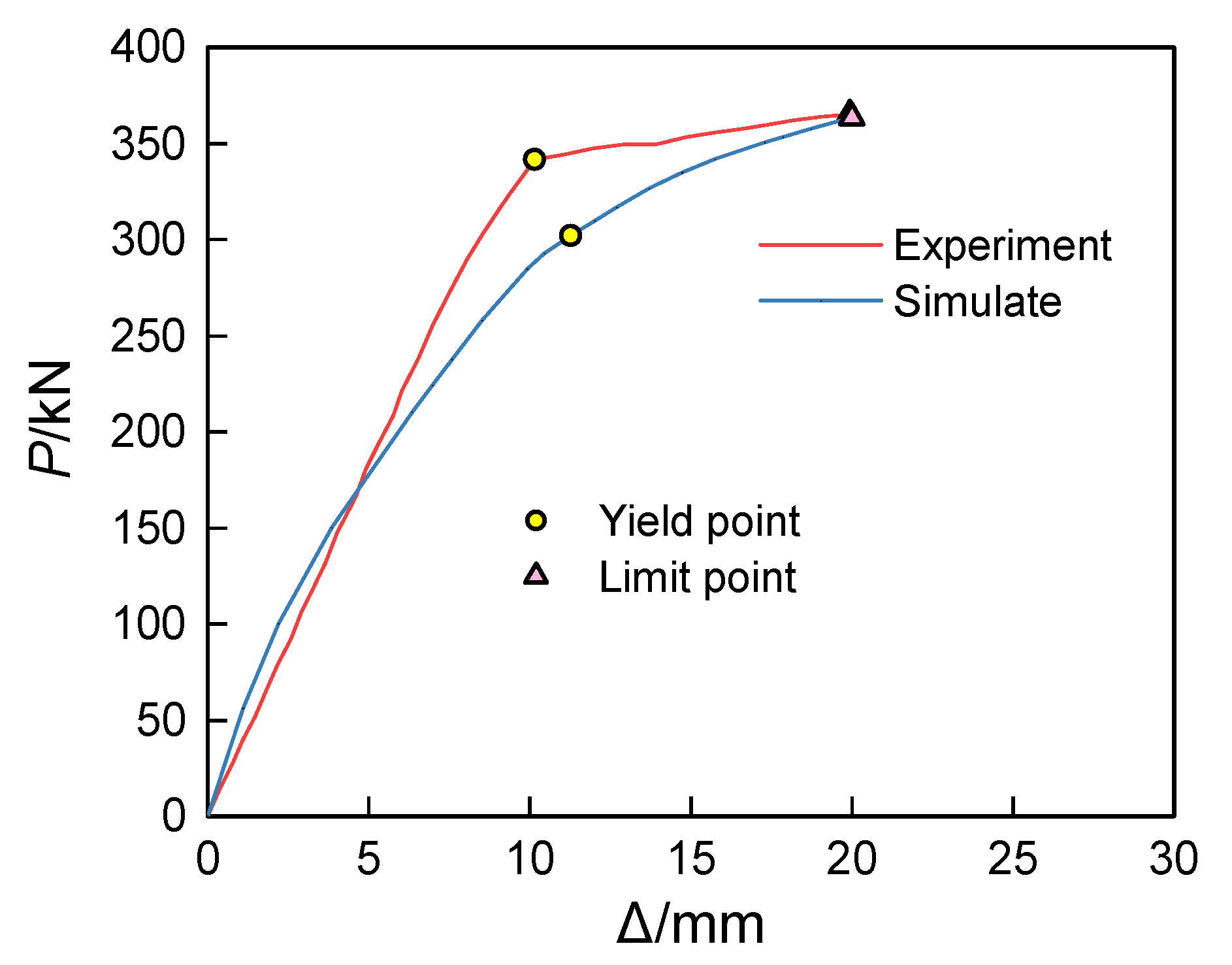 Buildings 15 00519 g010