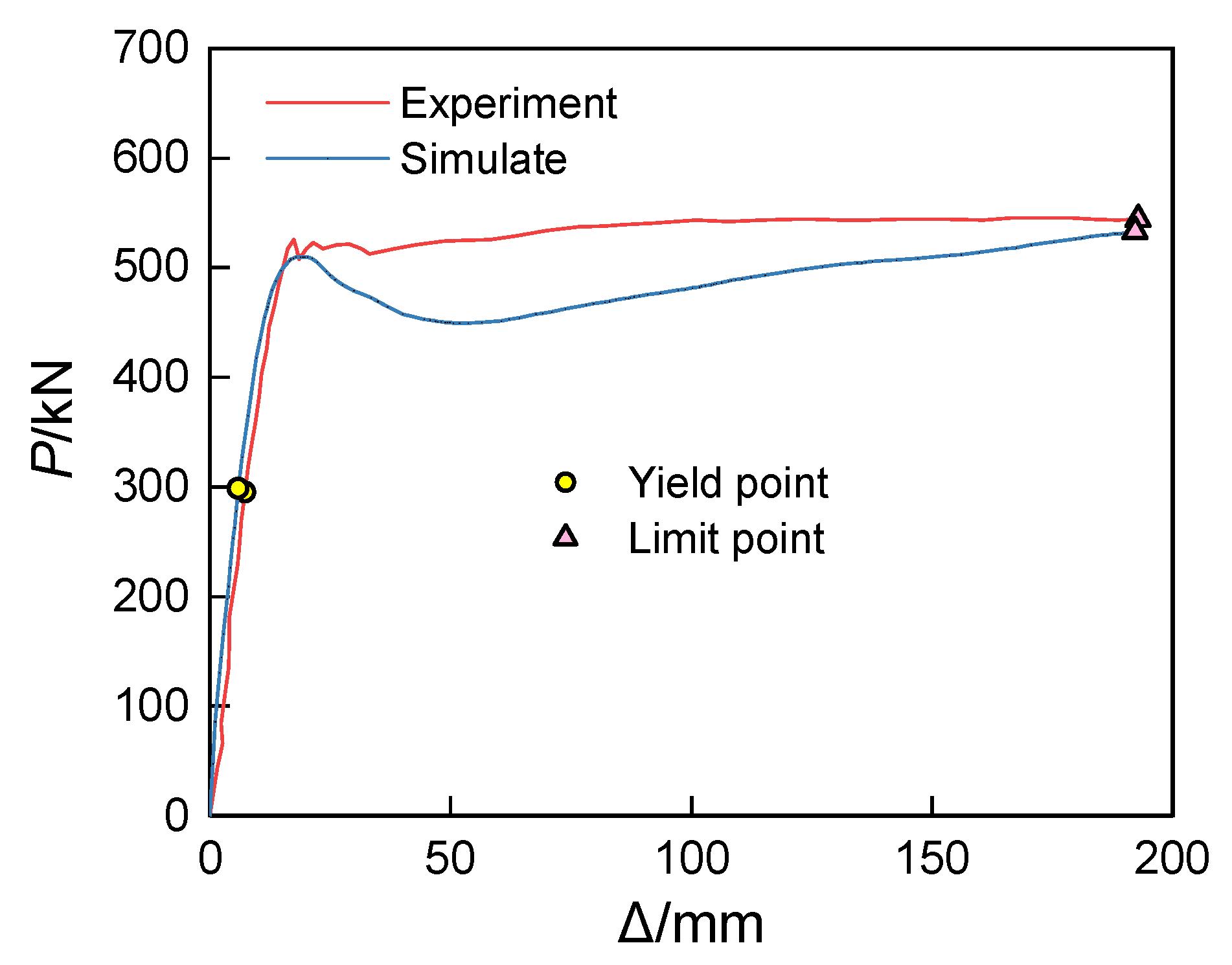 Buildings 15 00519 g014