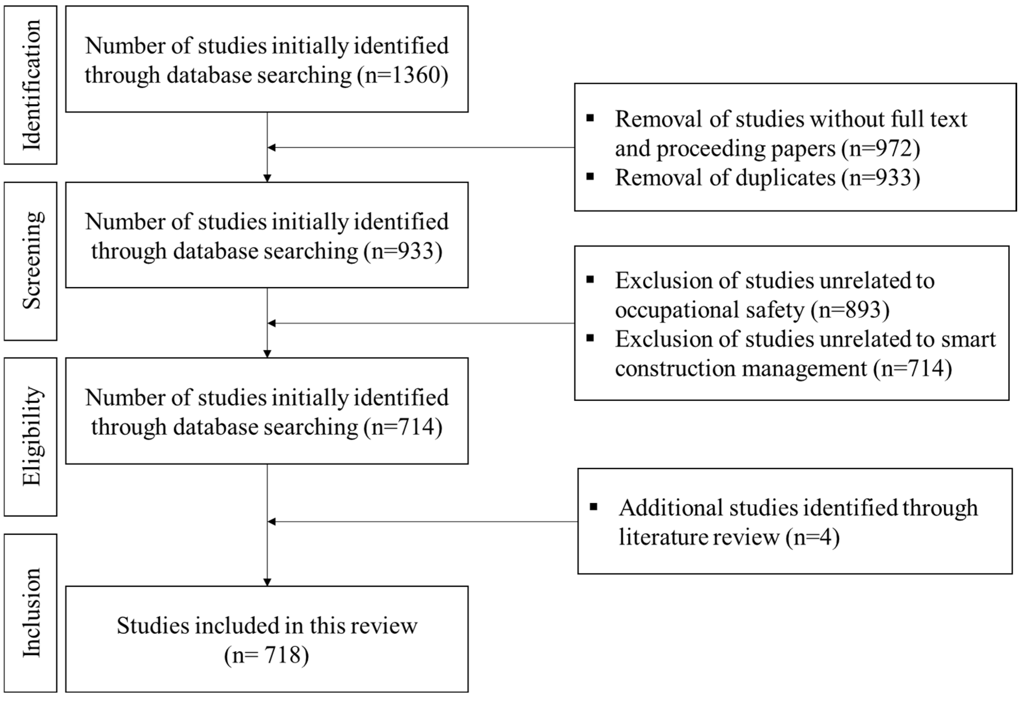 Buildings 15 00520 g001