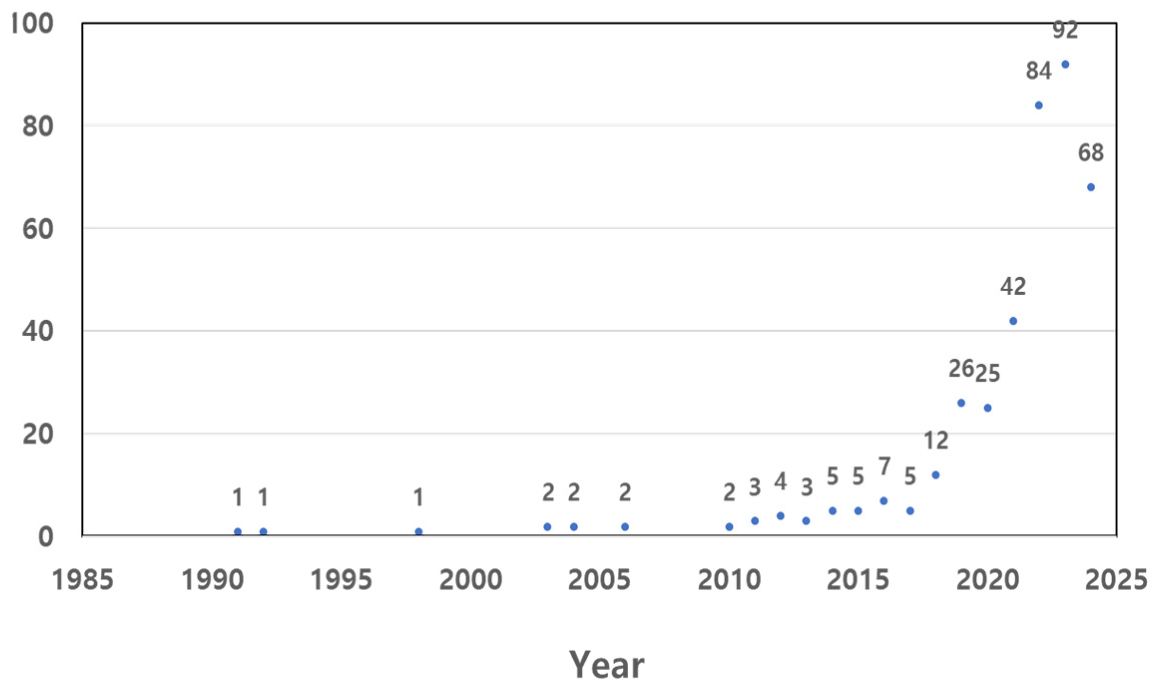 Buildings 15 00520 g002