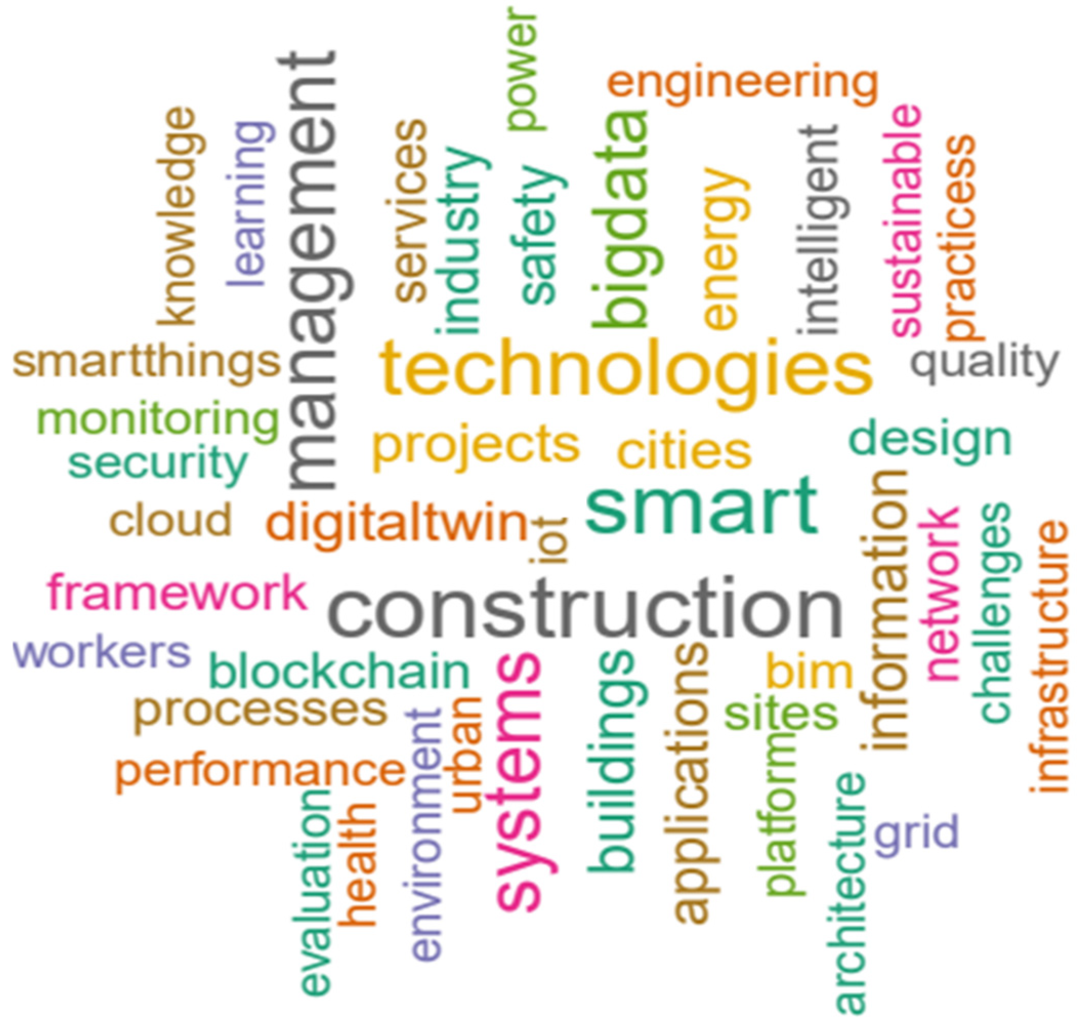 Buildings 15 00520 g003