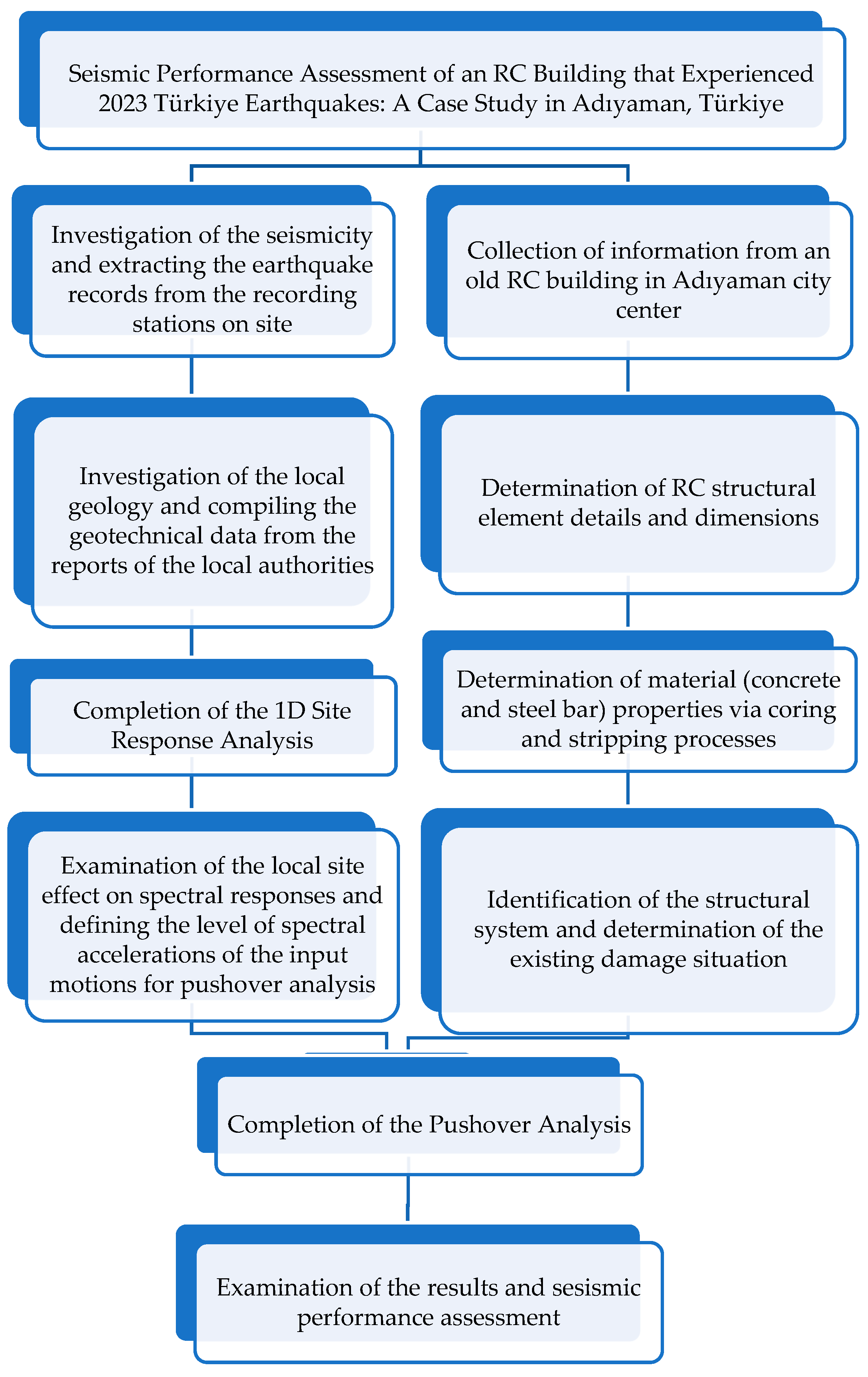 Buildings 15 00521 g002