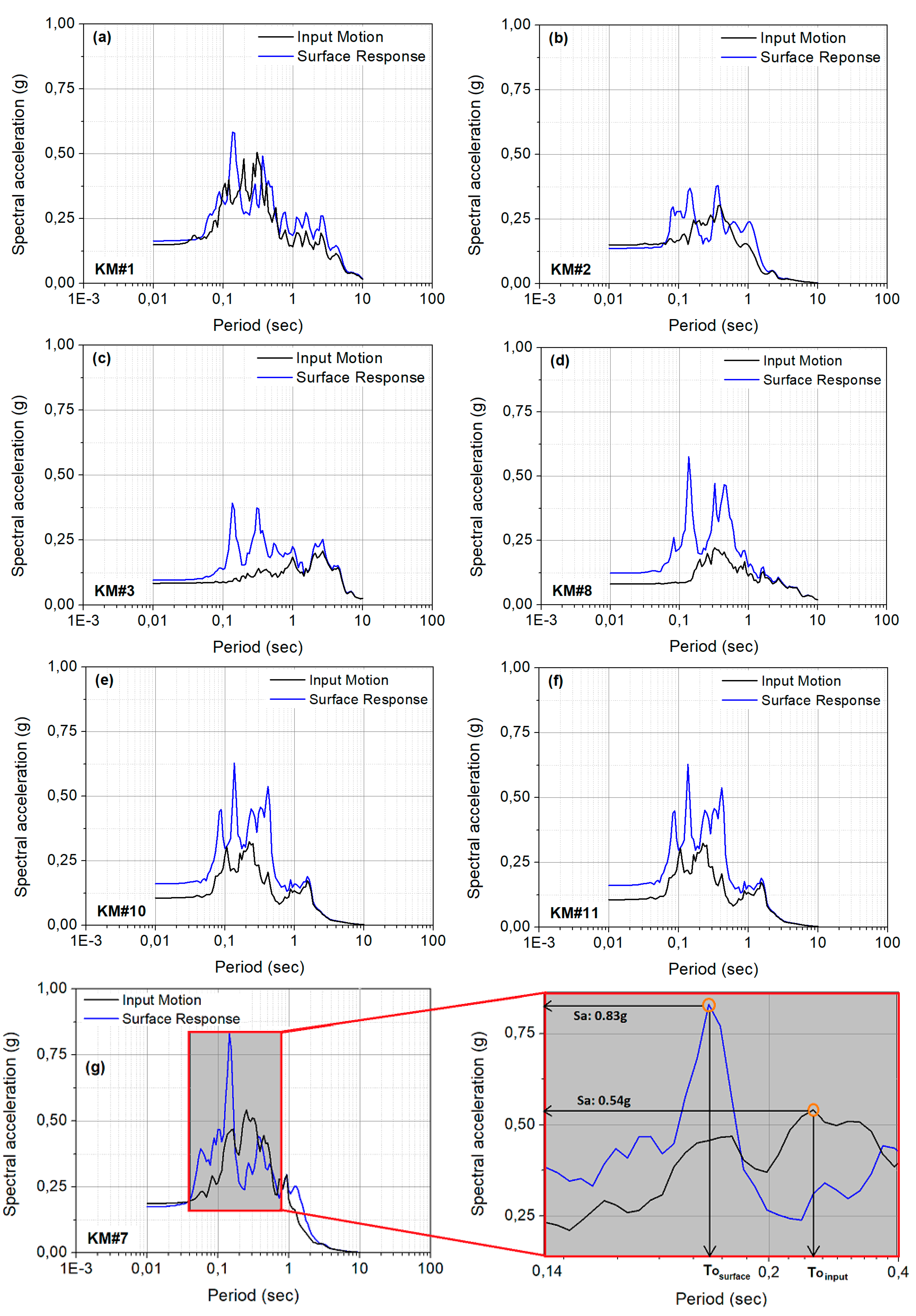 Buildings 15 00521 g006