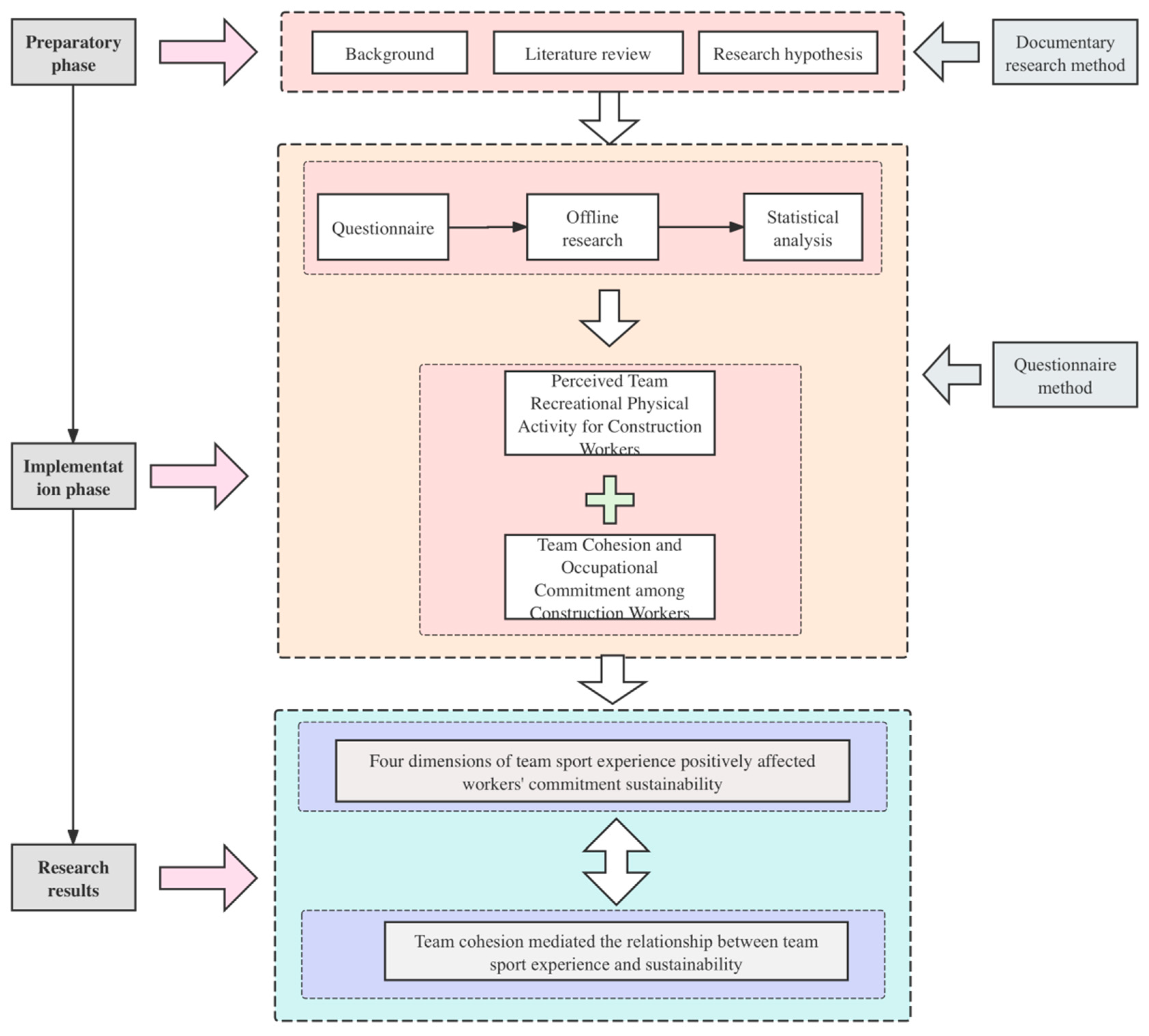 Buildings 15 00522 g001