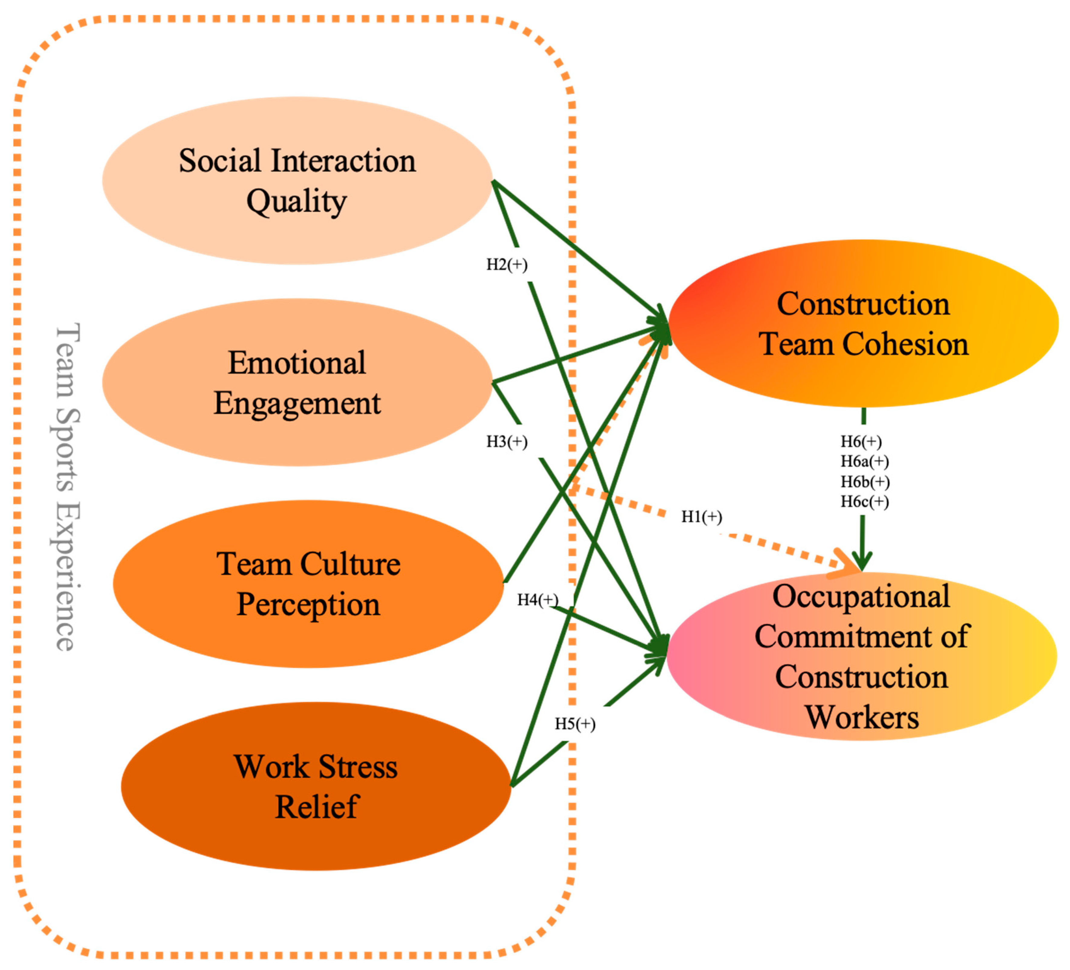 Buildings 15 00522 g002