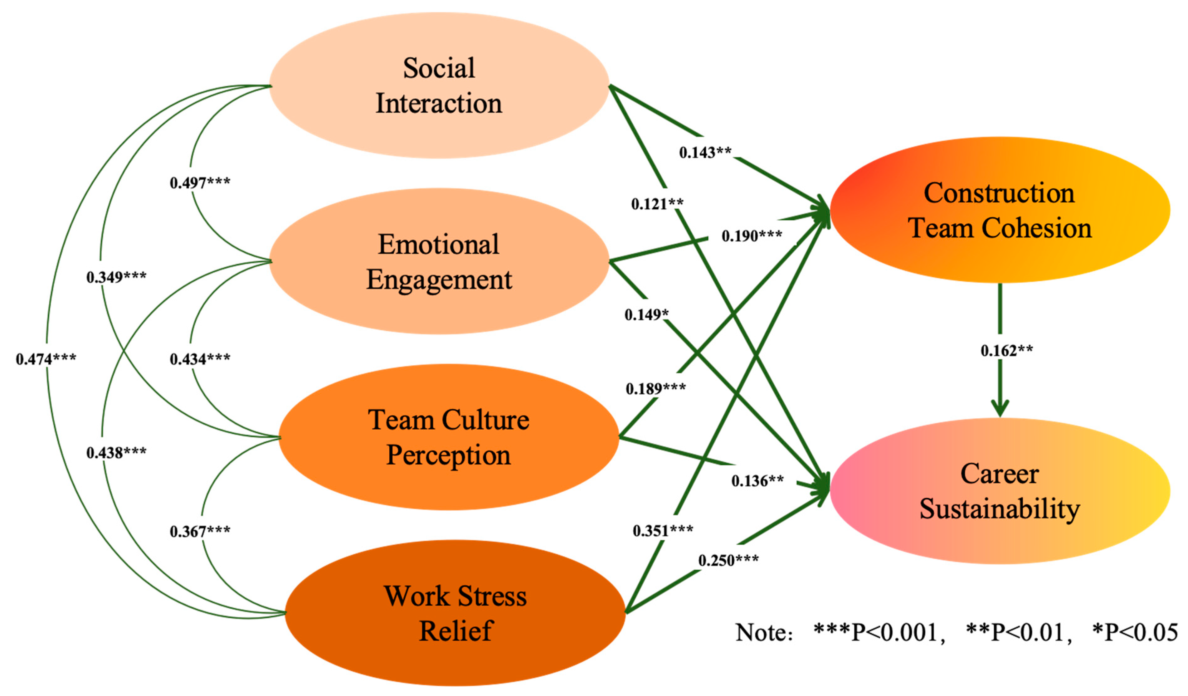 Buildings 15 00522 g003