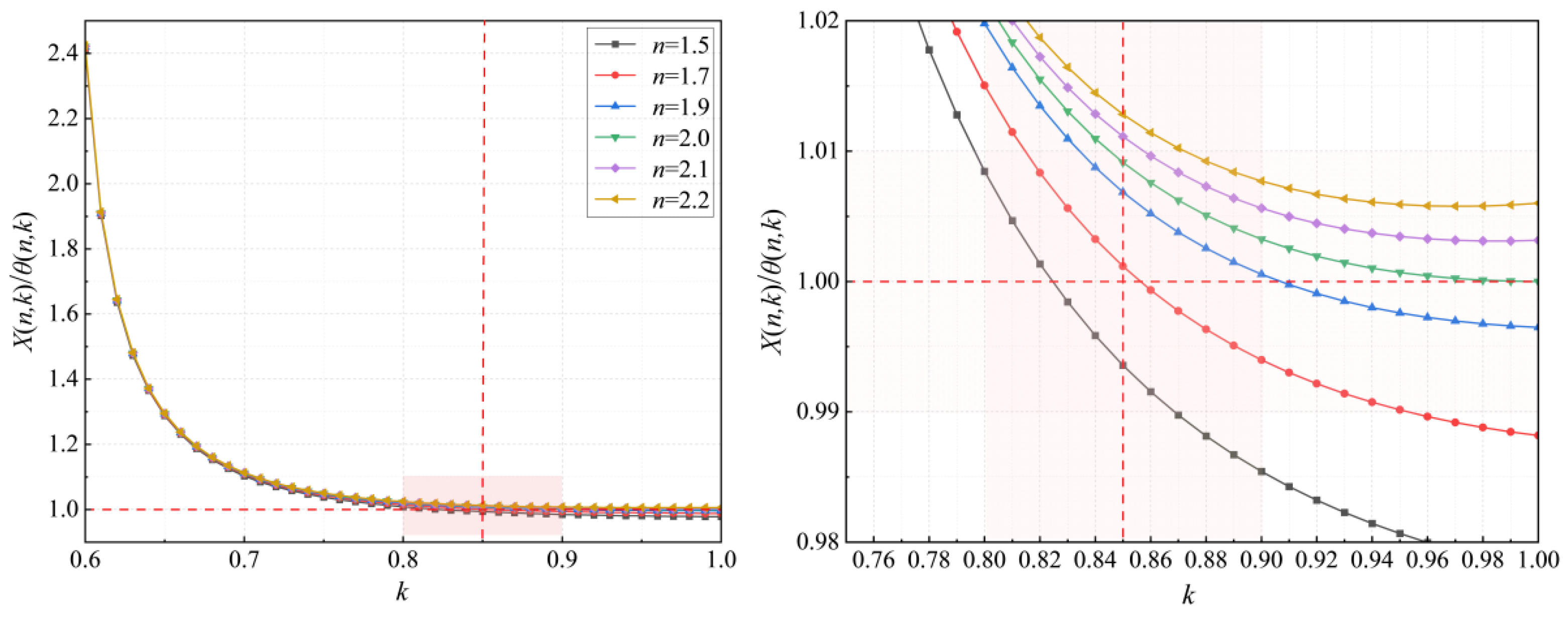 Buildings 15 00523 g005