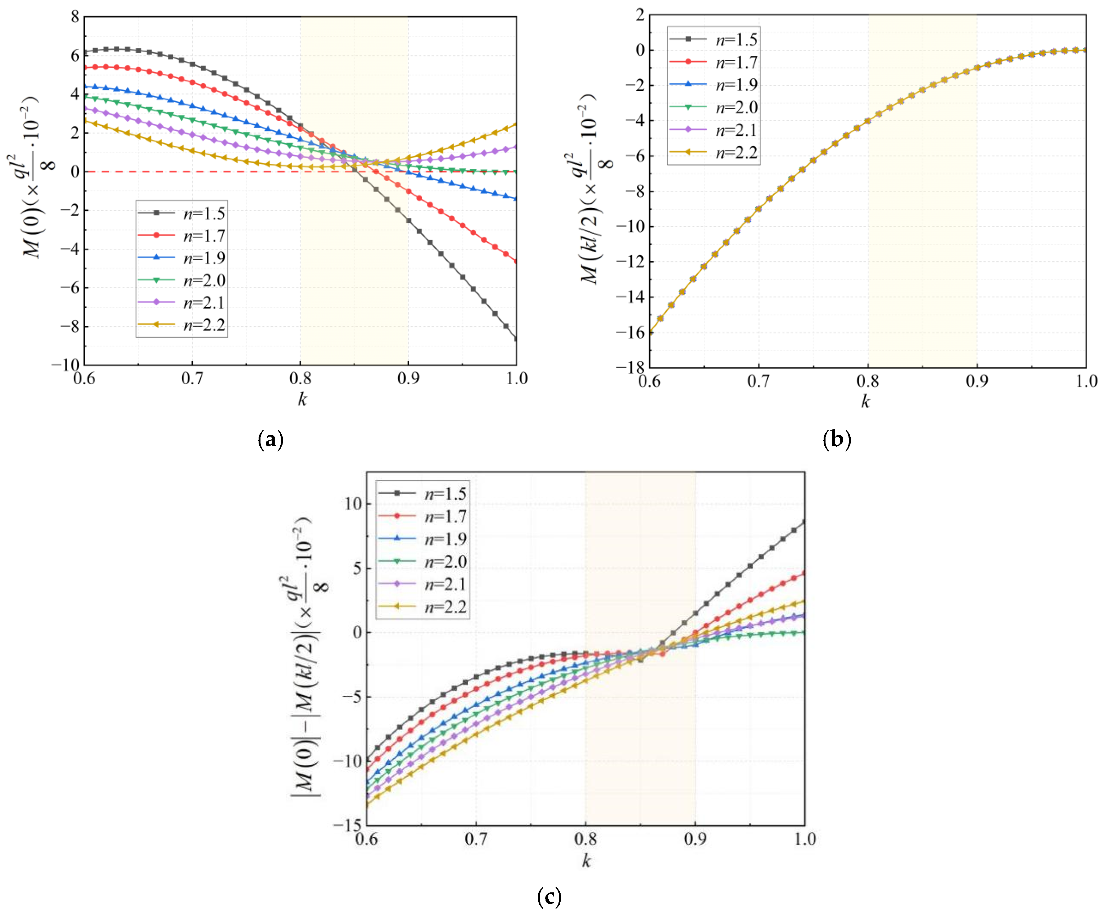 Buildings 15 00523 g006