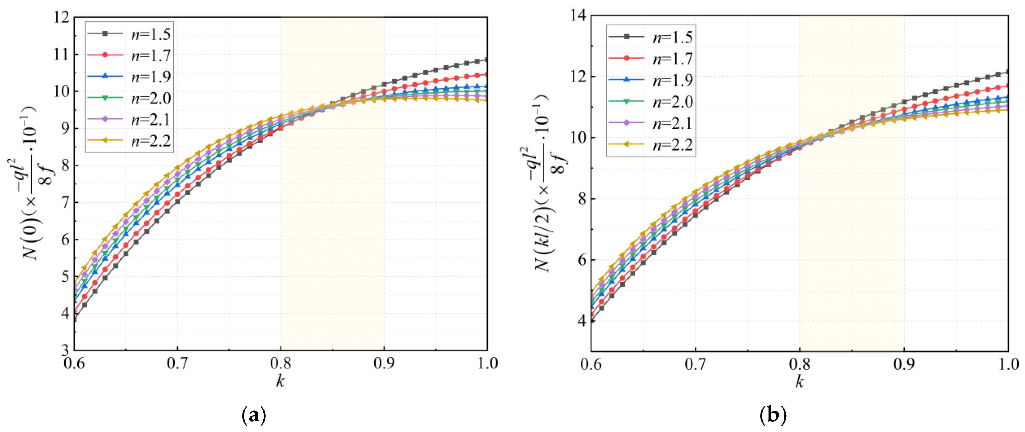 Buildings 15 00523 g007