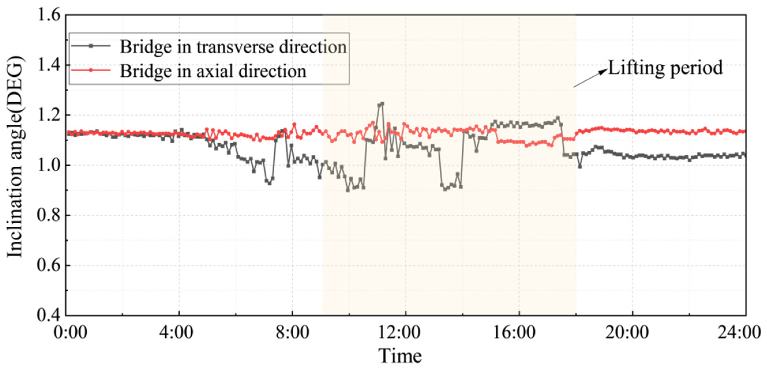 Buildings 15 00523 g018