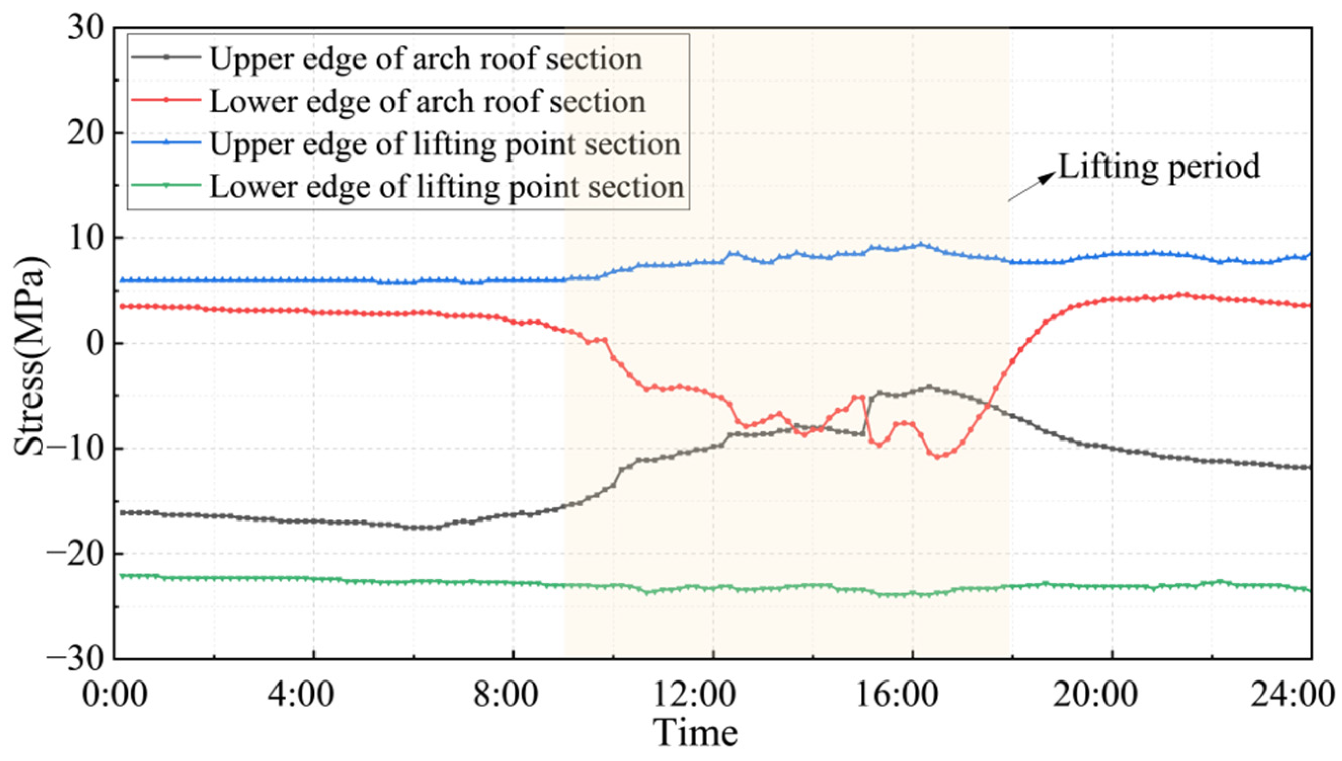 Buildings 15 00523 g019