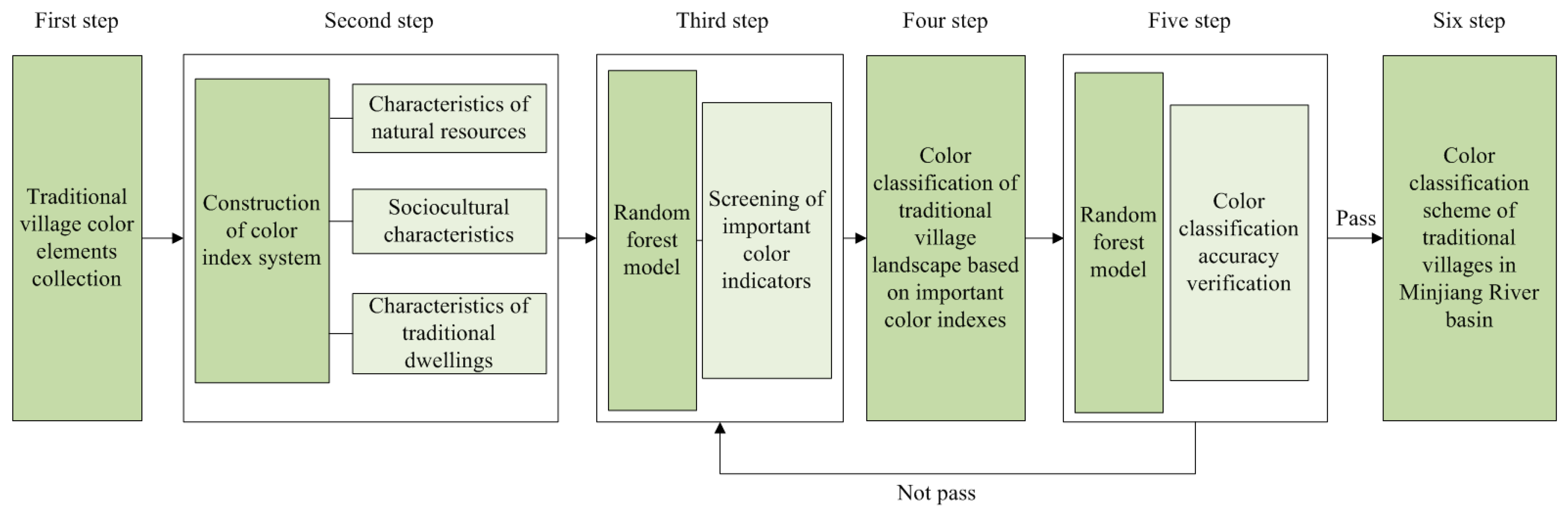 Buildings 15 00524 g003