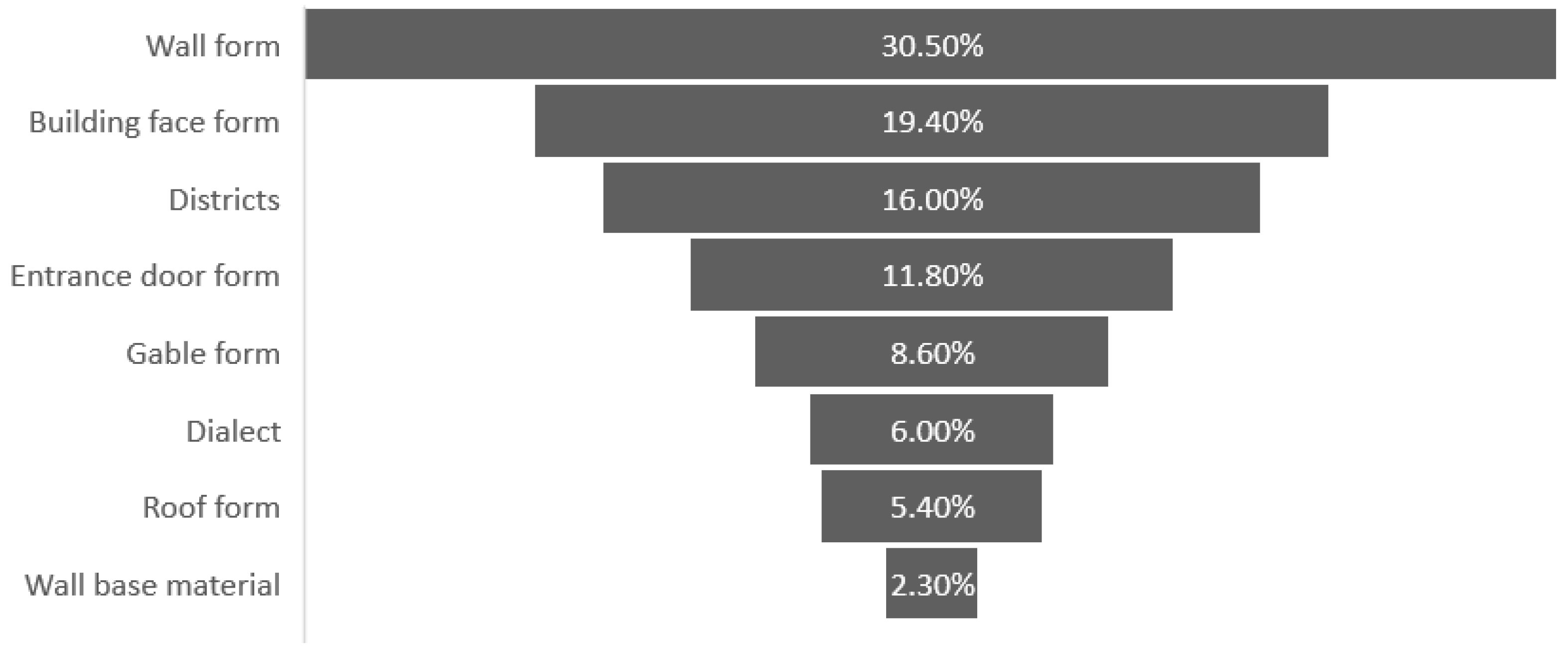 Buildings 15 00524 g005