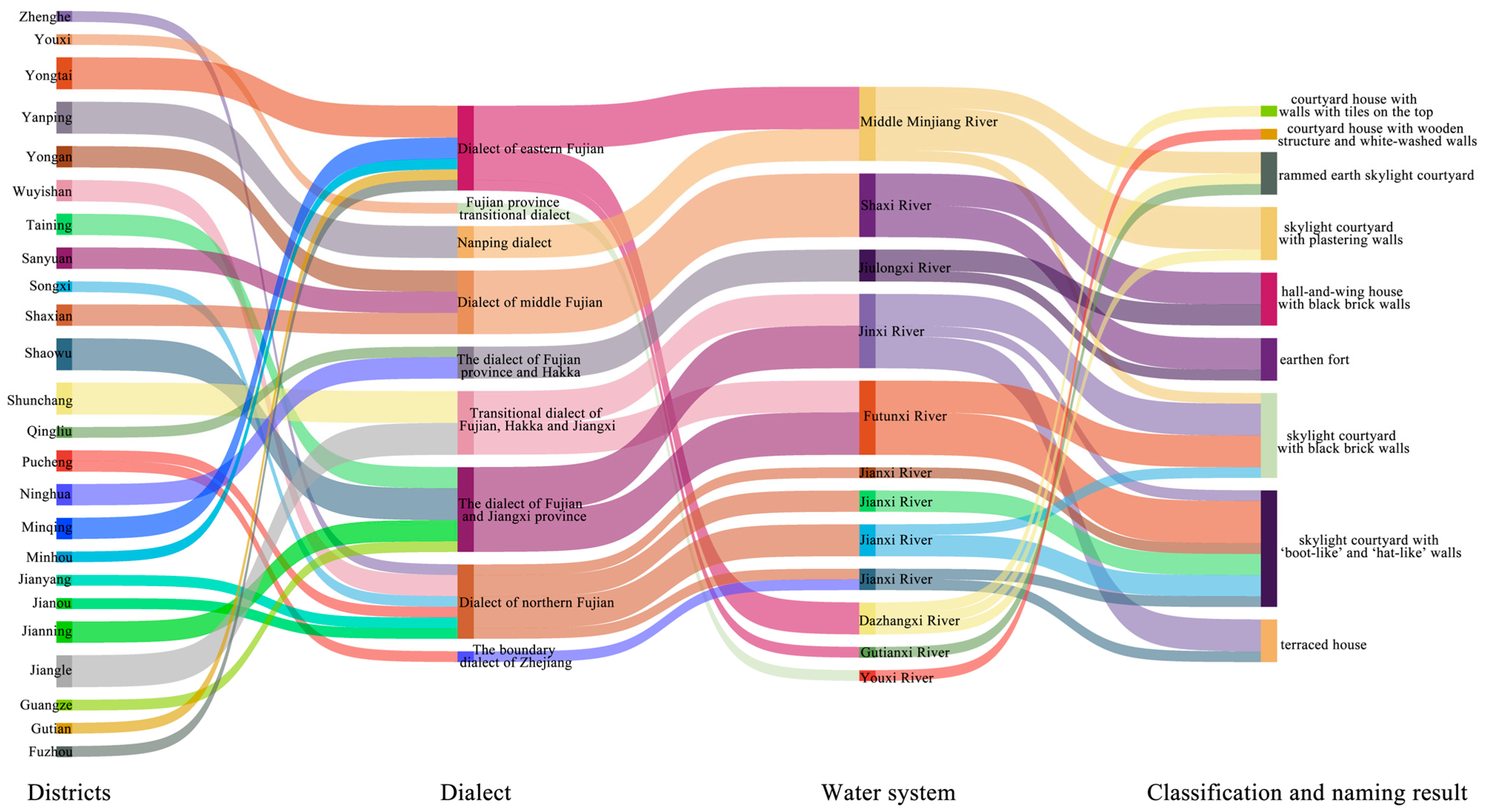 Buildings 15 00524 g009