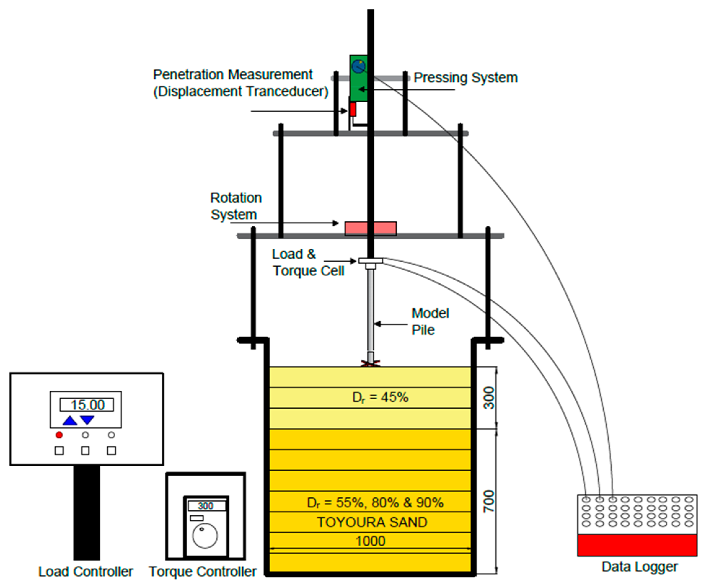 A Comparative Study on the End-Bearing Capacity of Toe-Wing & Spiral  Screw Piles in Cohesionless Soil
