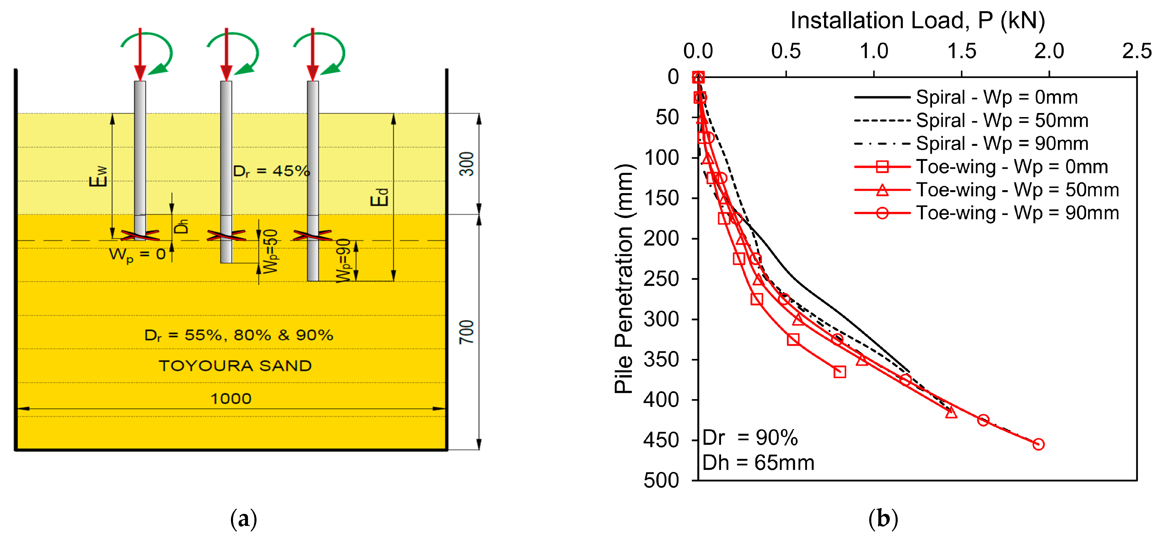 Buildings 15 00525 g003a