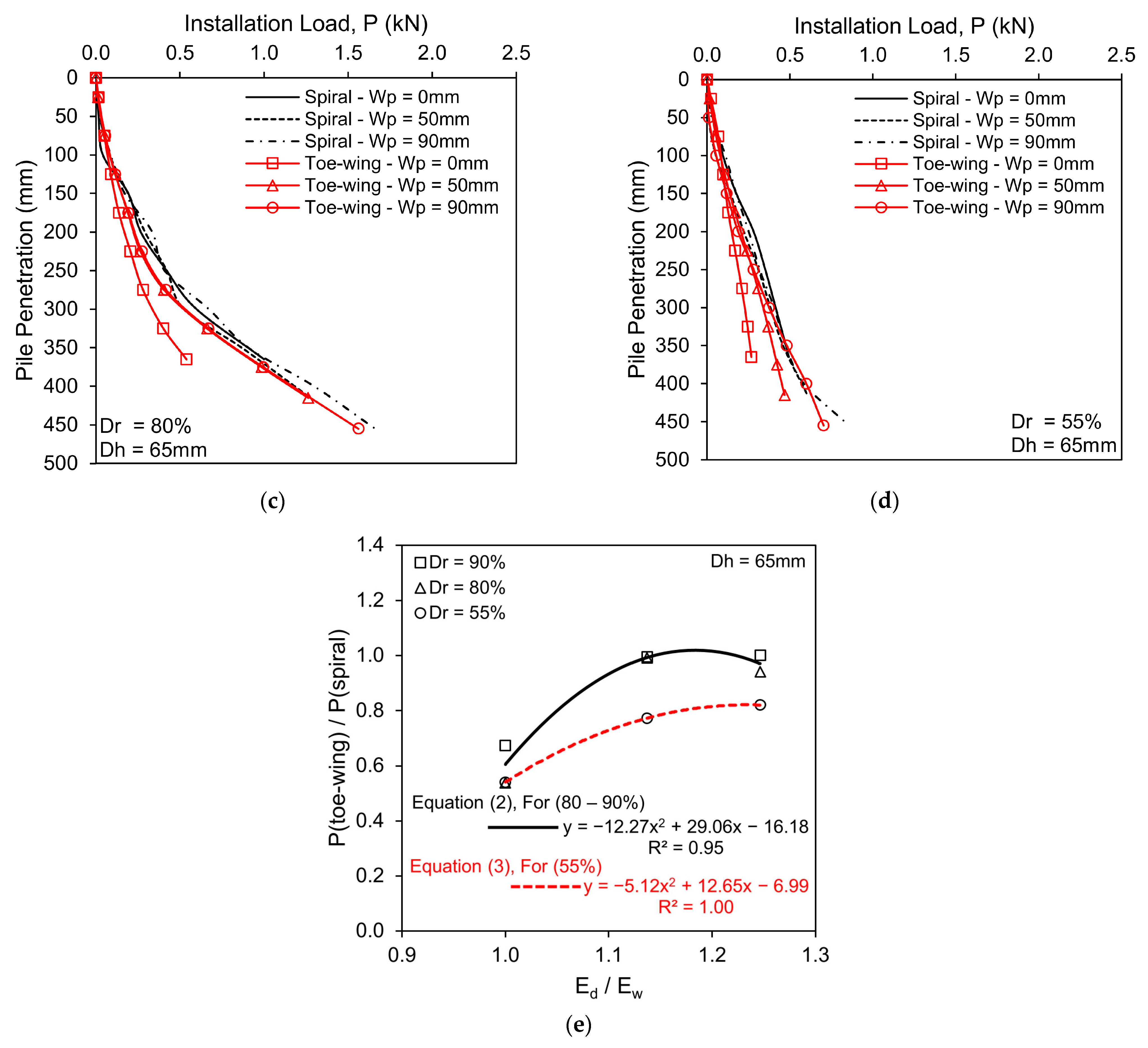 Buildings 15 00525 g003b
