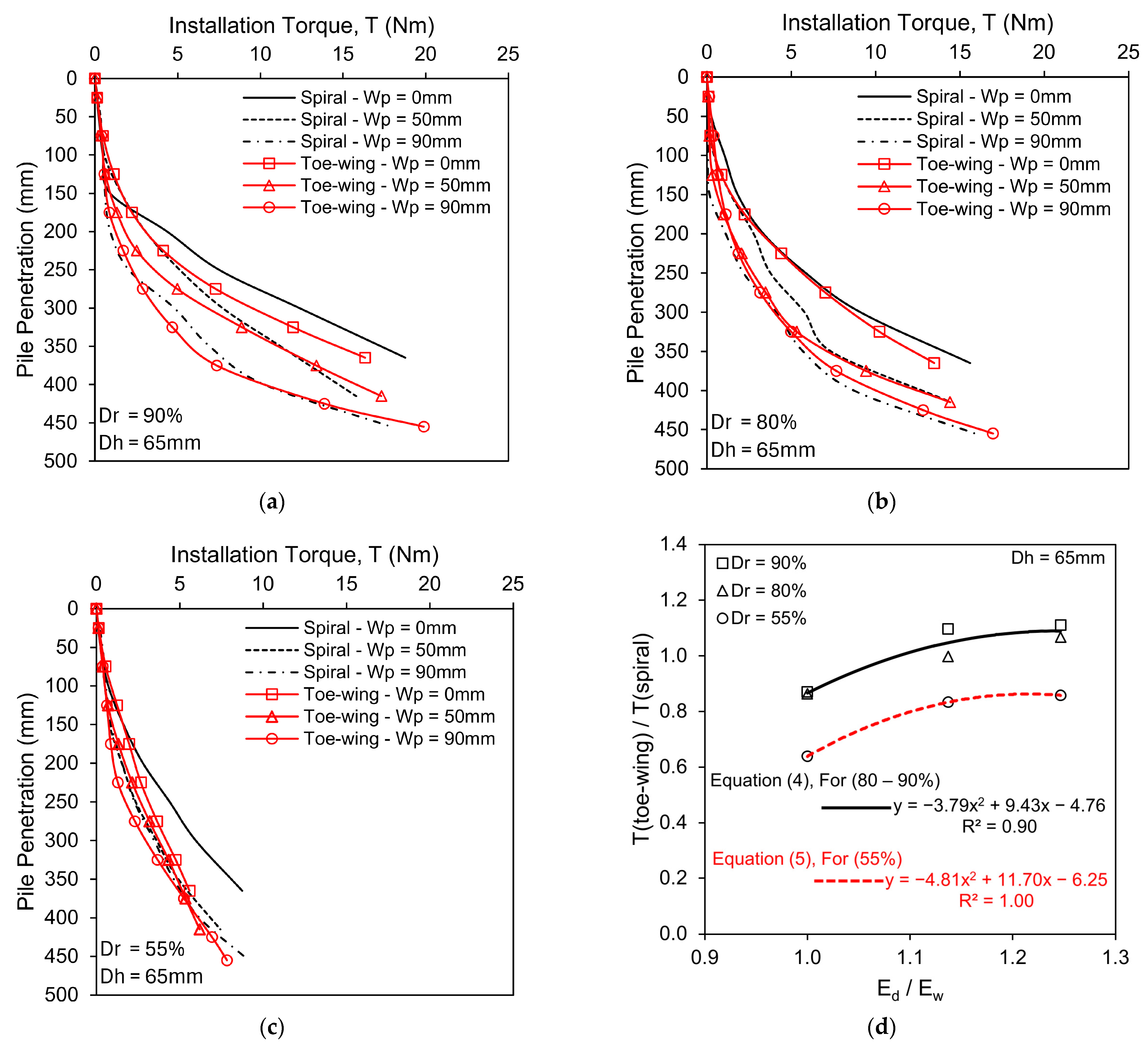 Buildings 15 00525 g004
