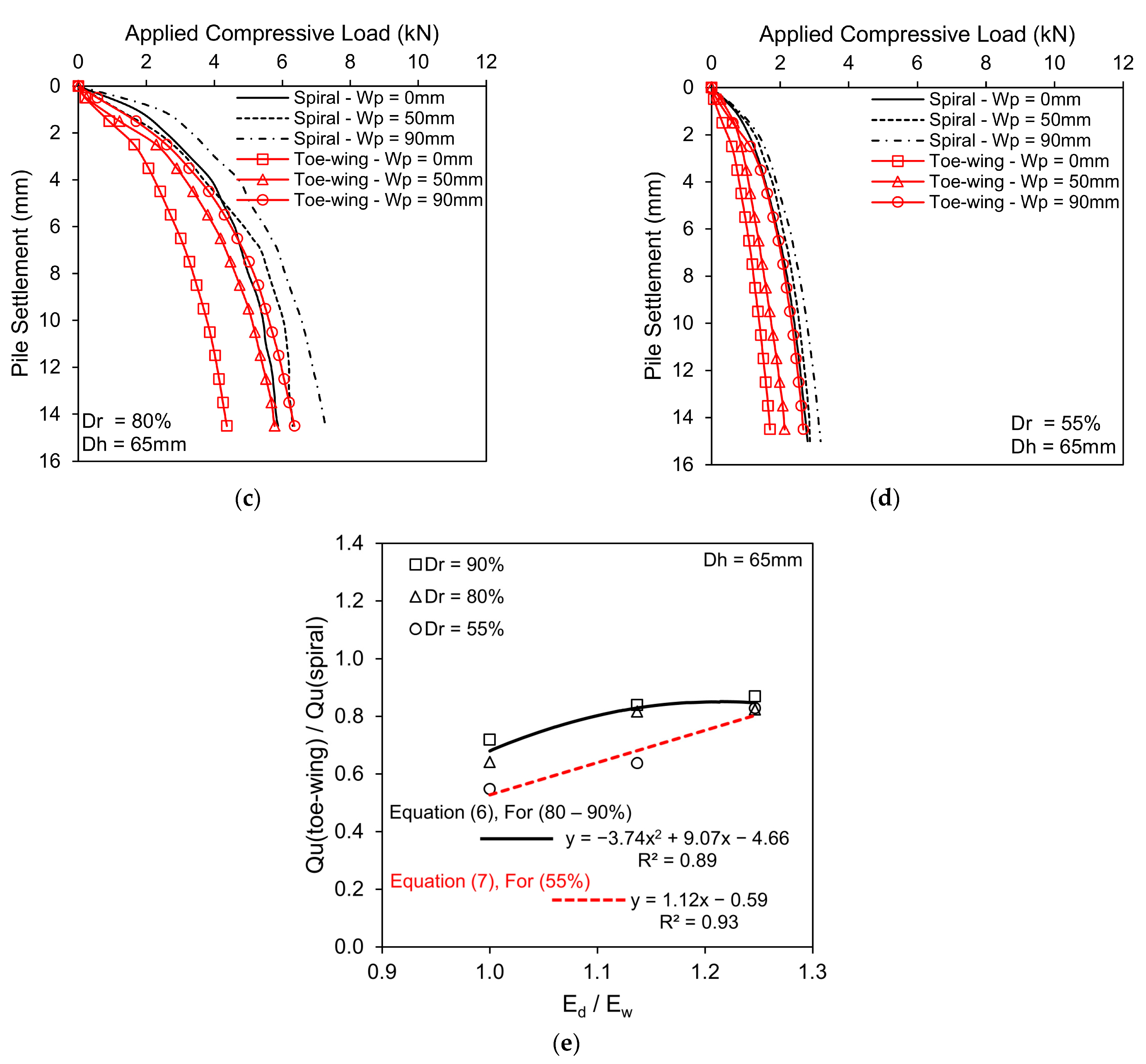 Buildings 15 00525 g005b