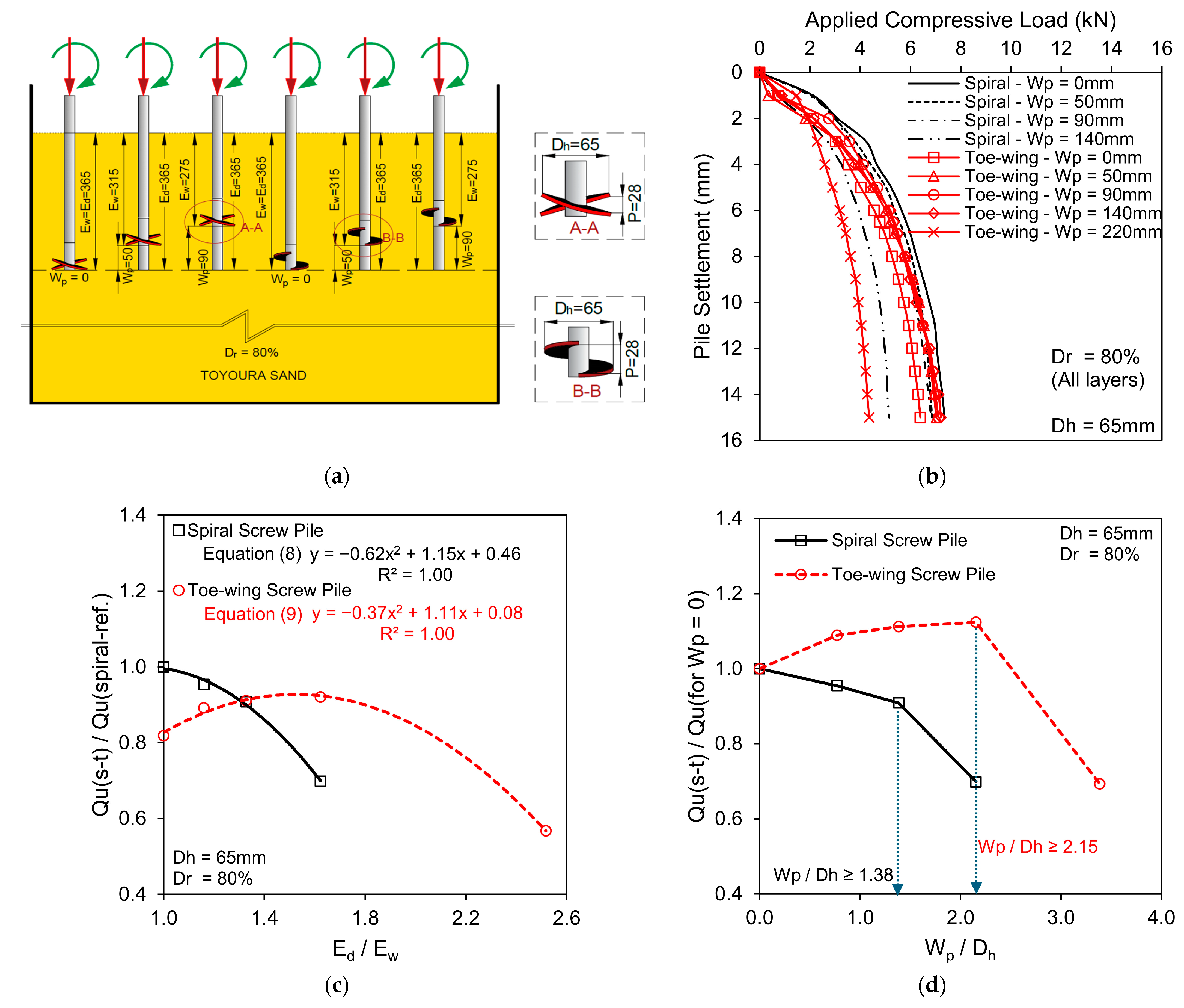 Buildings 15 00525 g006