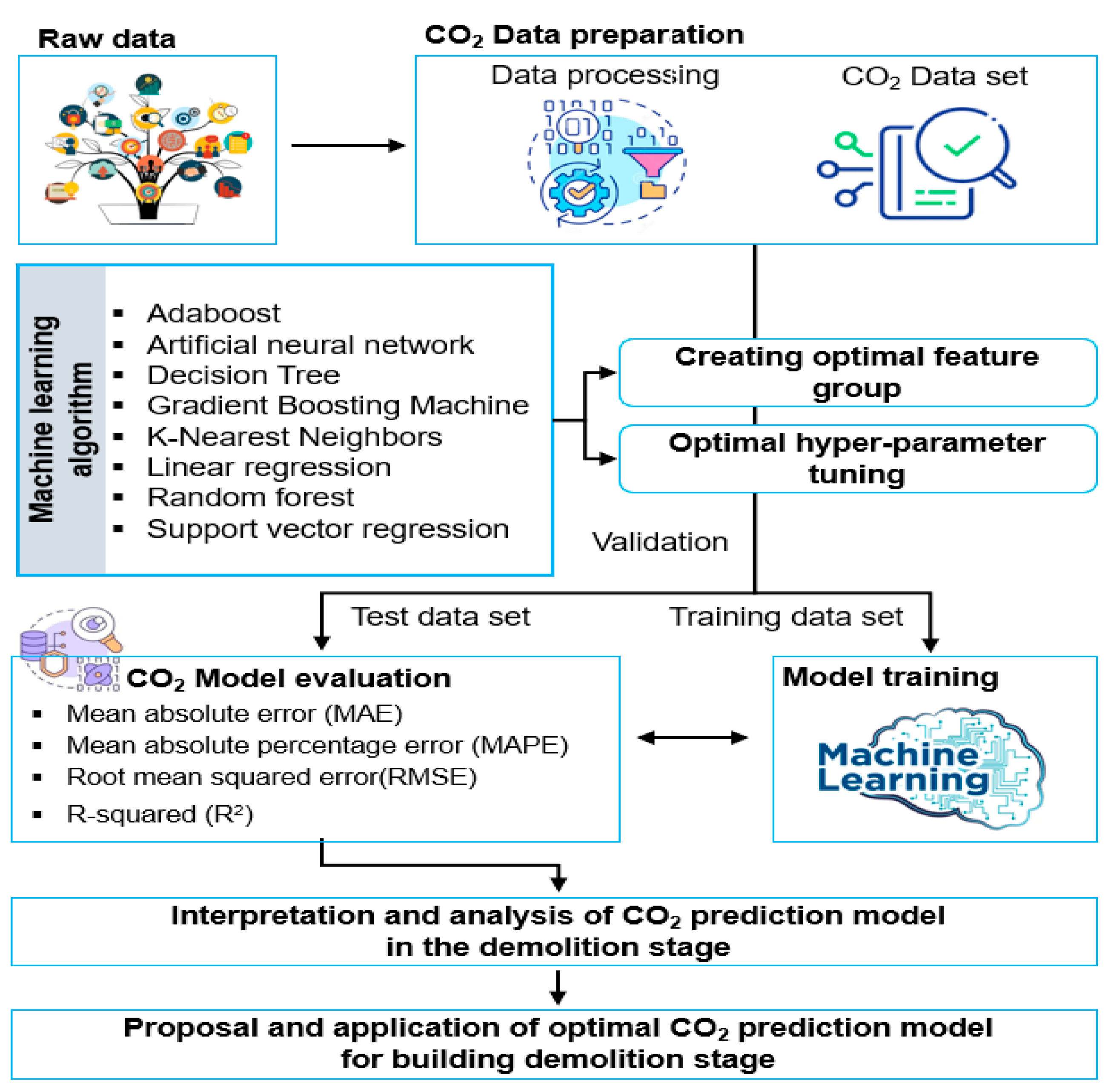 Buildings 15 00526 g001
