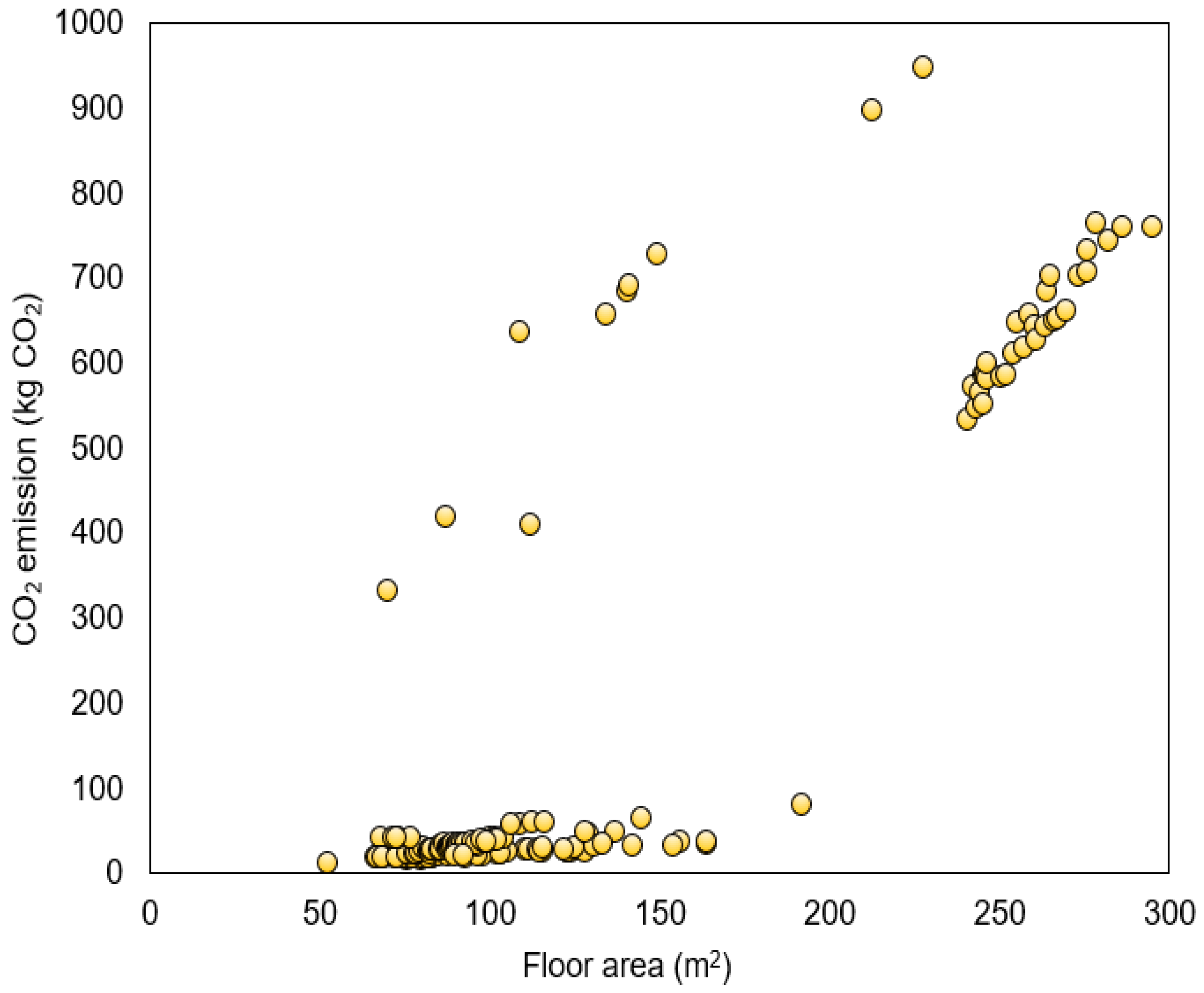 Buildings 15 00526 g002