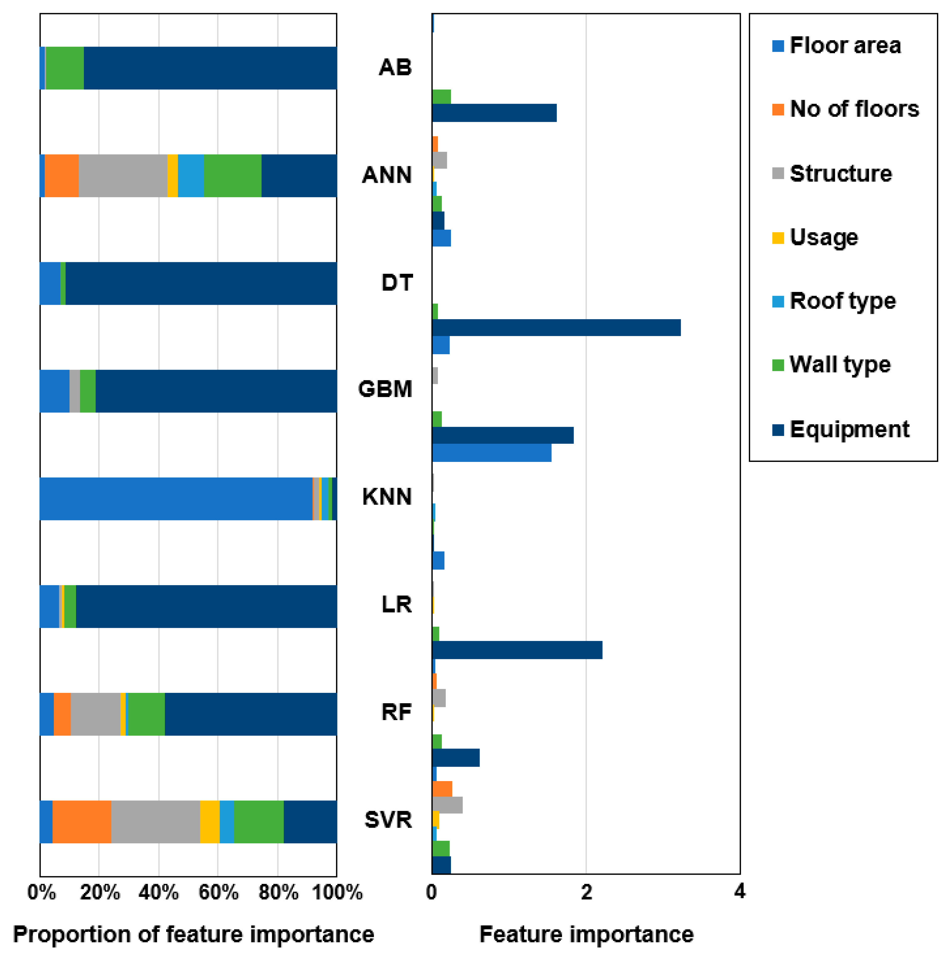 Buildings 15 00526 g003