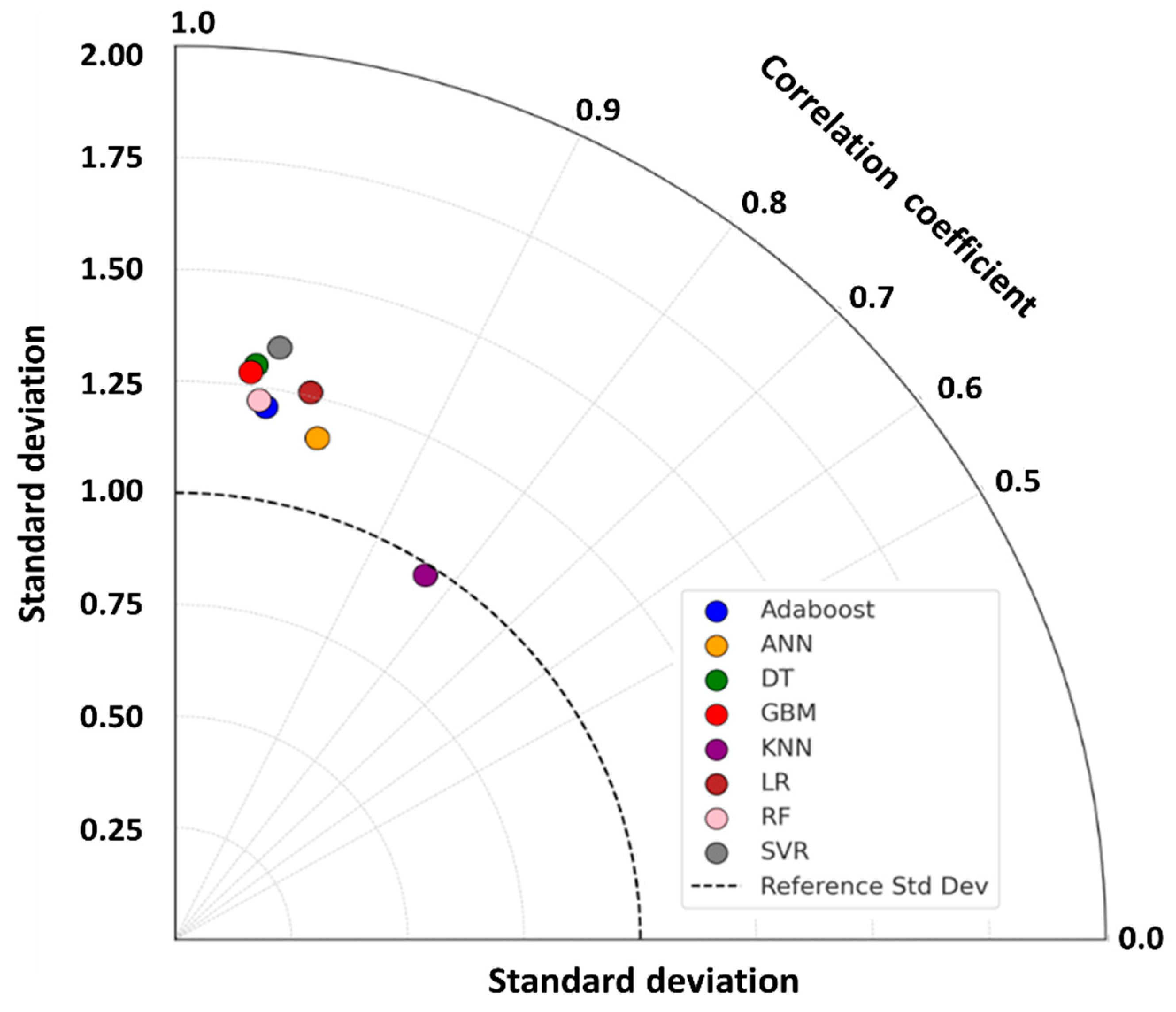 Buildings 15 00526 g004