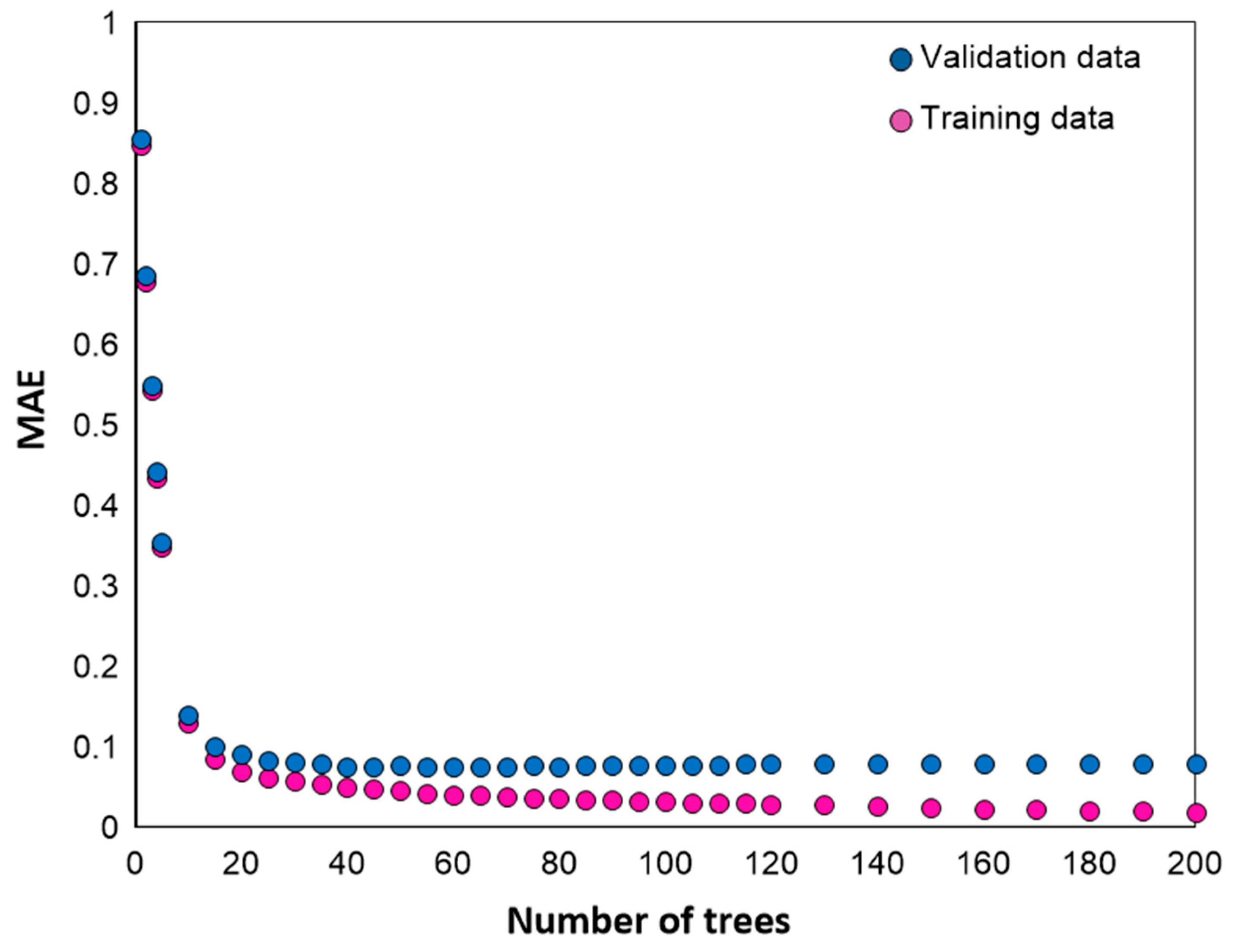 Buildings 15 00526 g006
