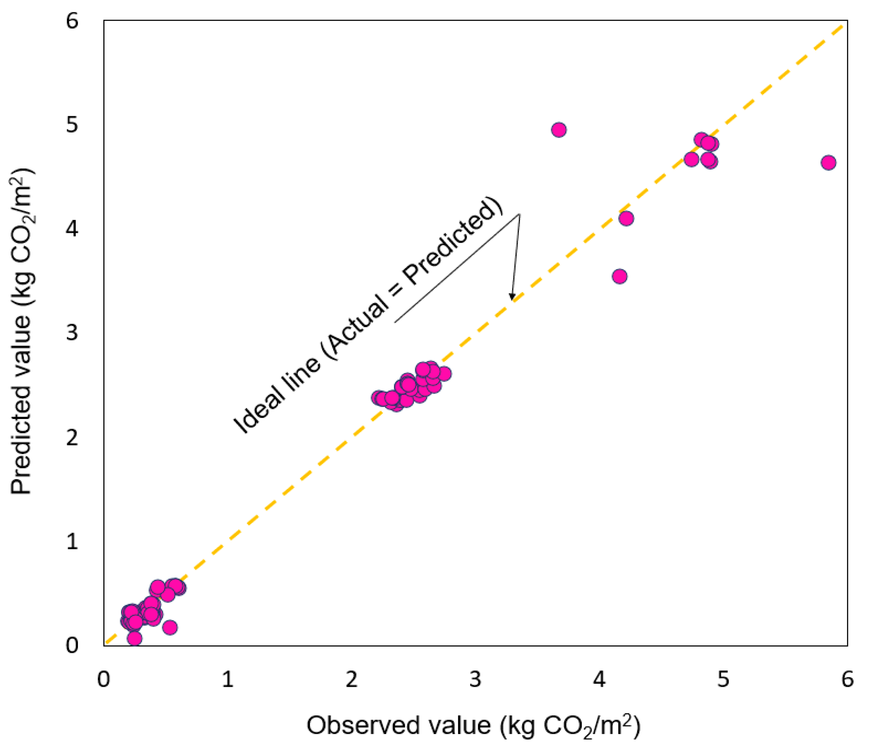 Buildings 15 00526 g007