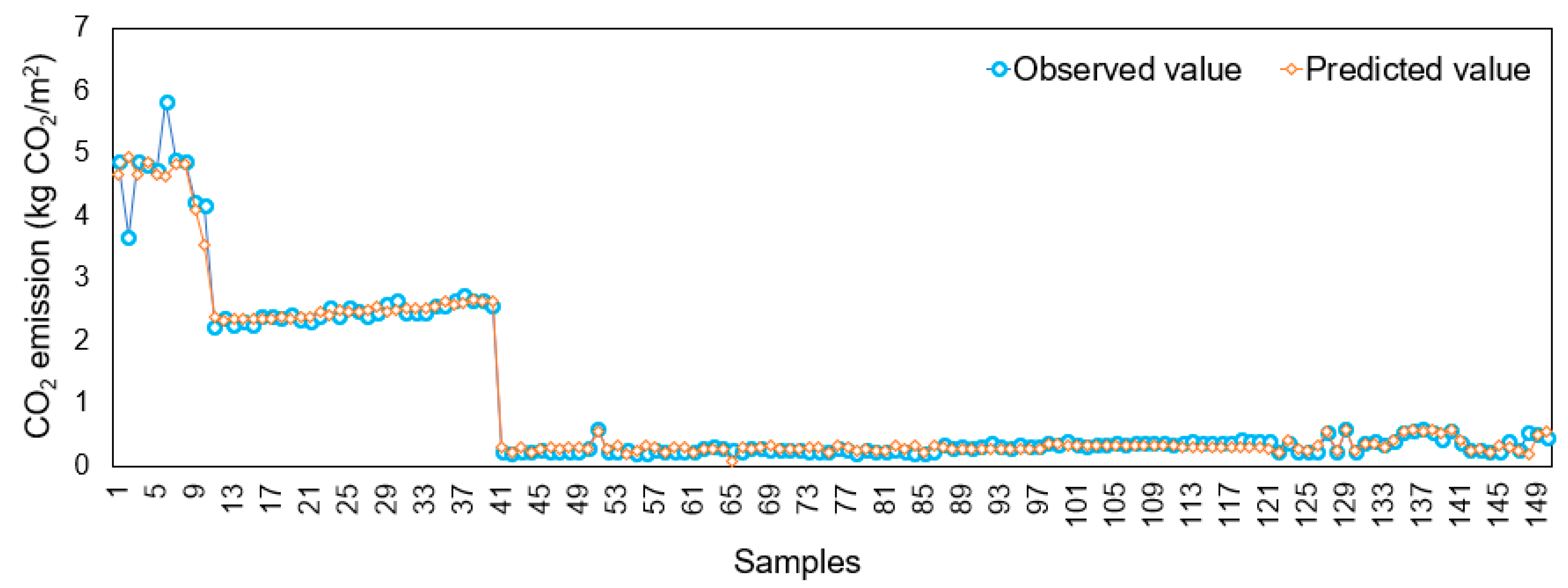 Buildings 15 00526 g008