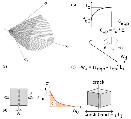 洋書 Theory and Practice of Finite Elements 洋書 Theory and Practice of Finite Elements 洋書 Theory and