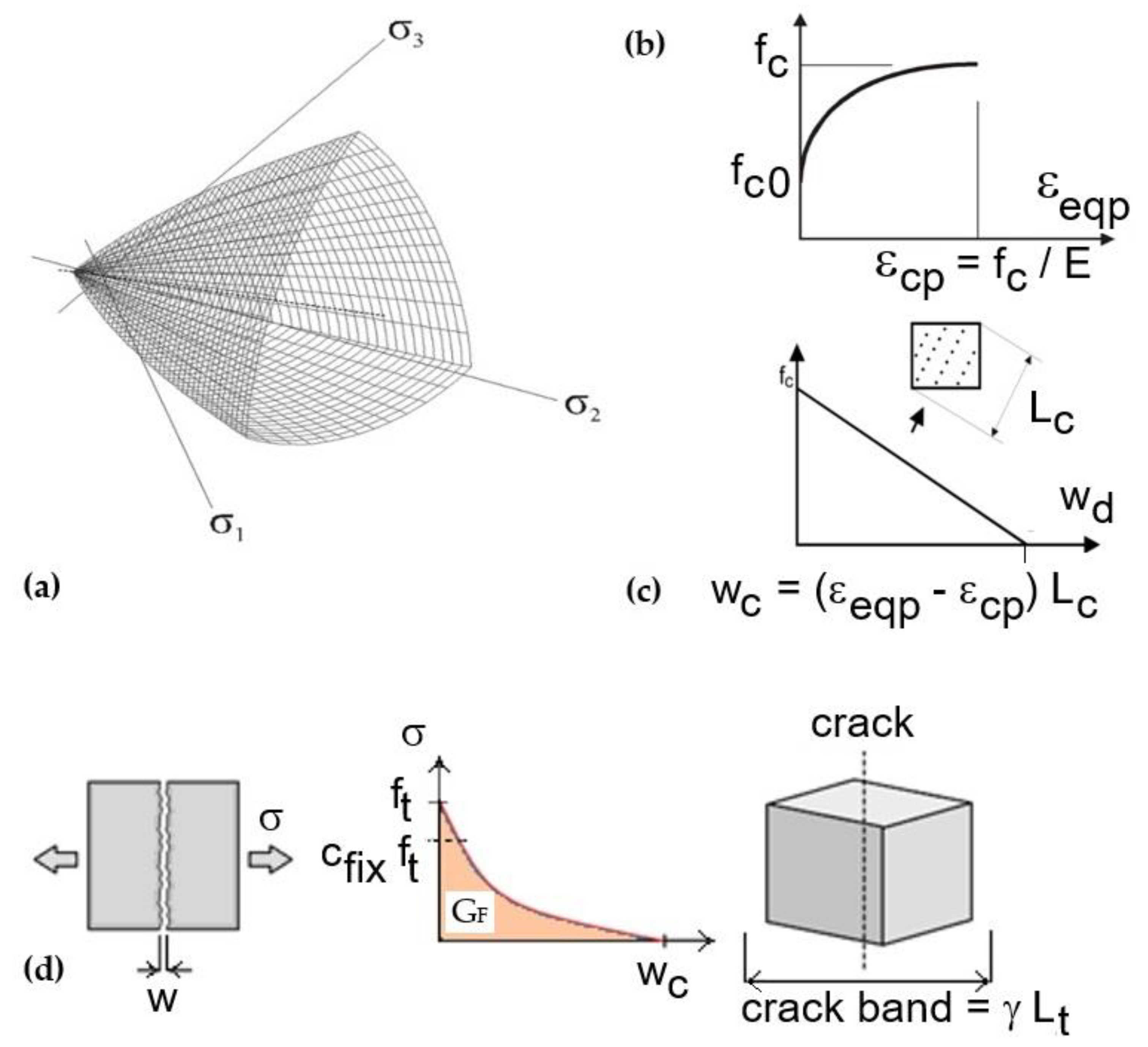 Buildings 15 00529 g001