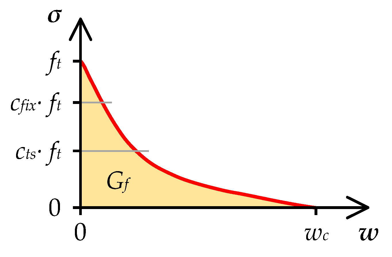 Buildings 15 00529 g008