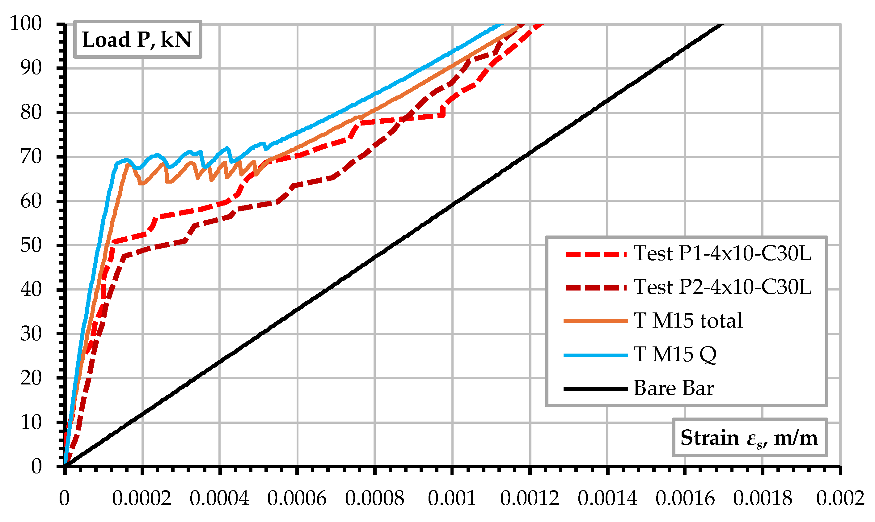 Buildings 15 00529 g009