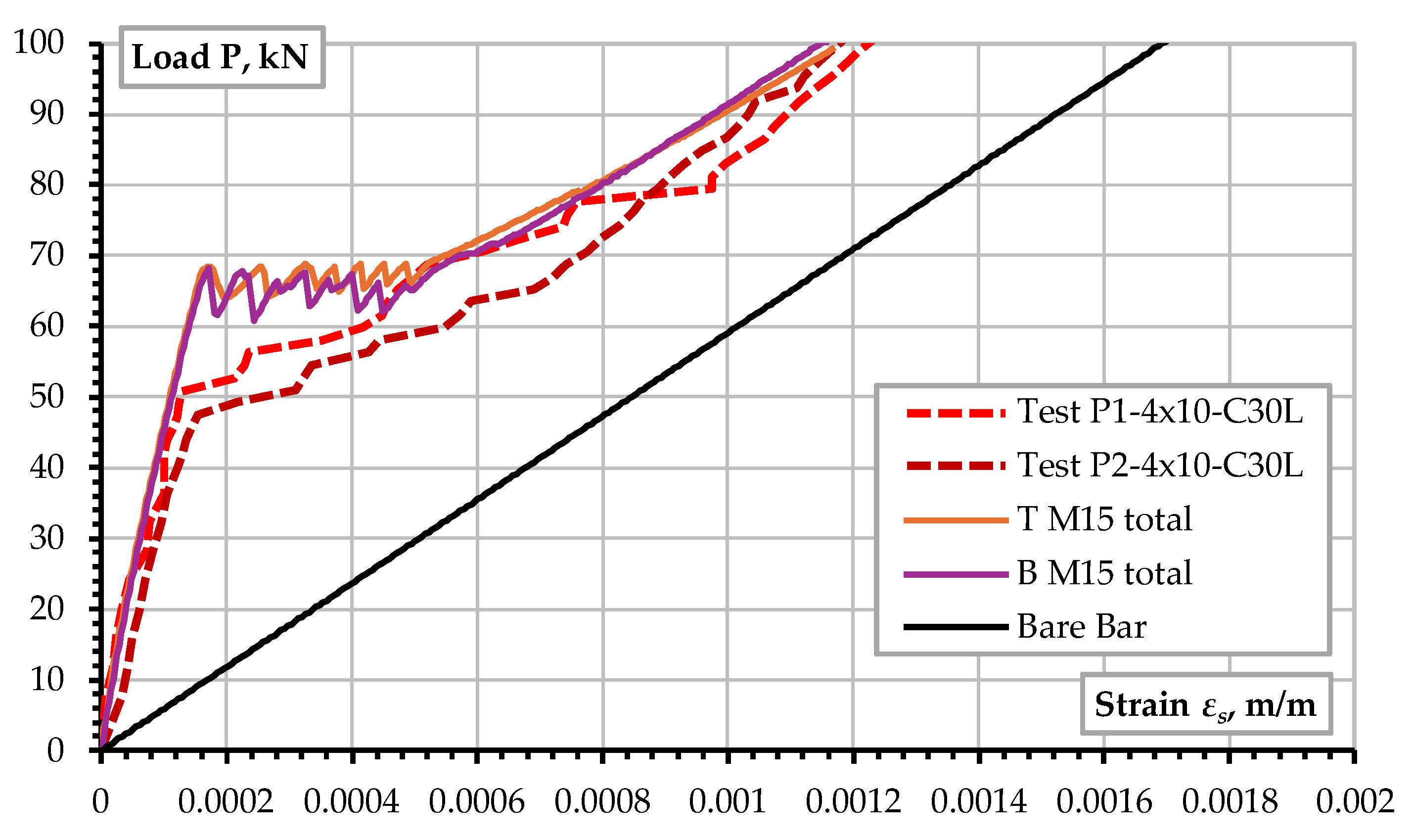 Buildings 15 00529 g010