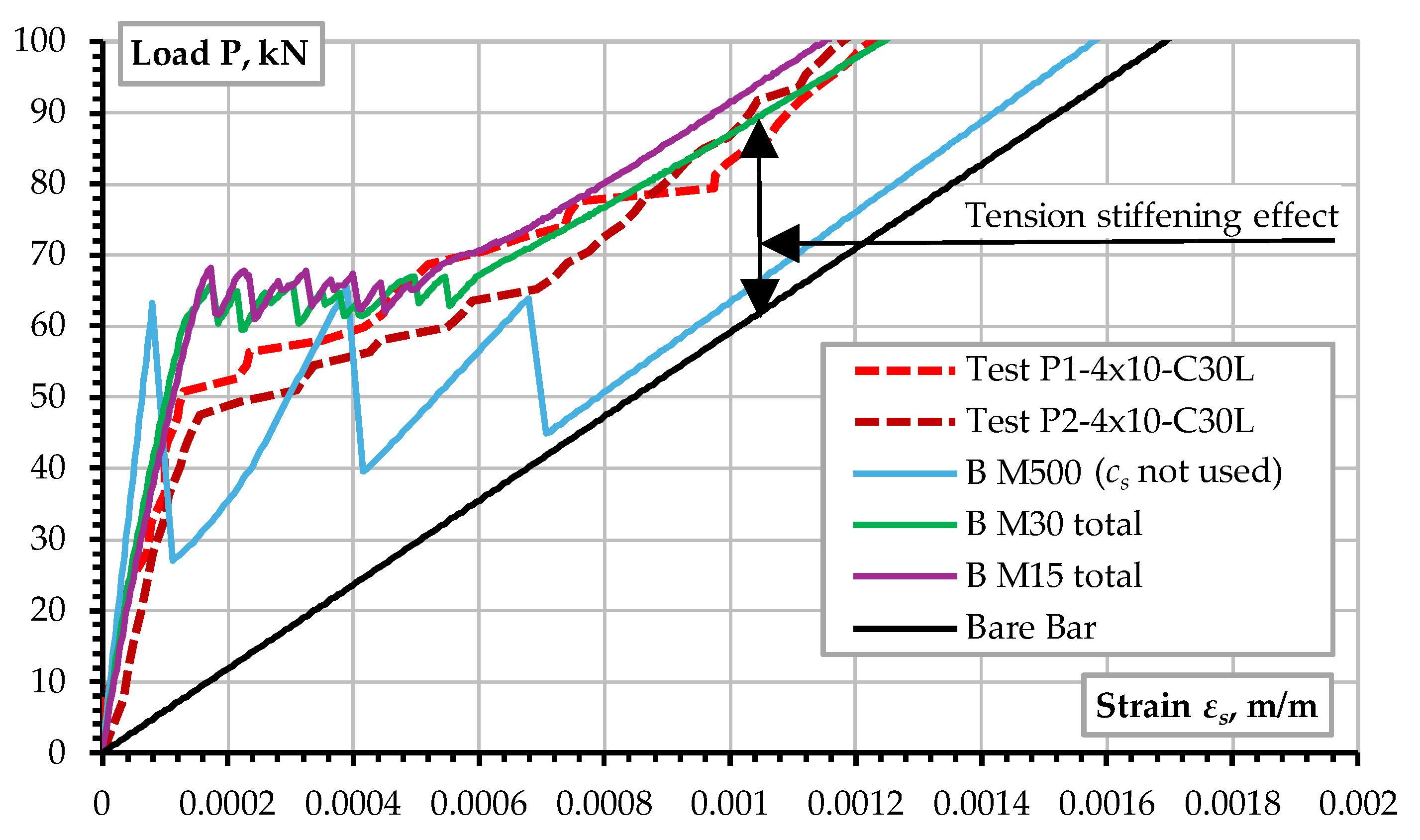 Buildings 15 00529 g011