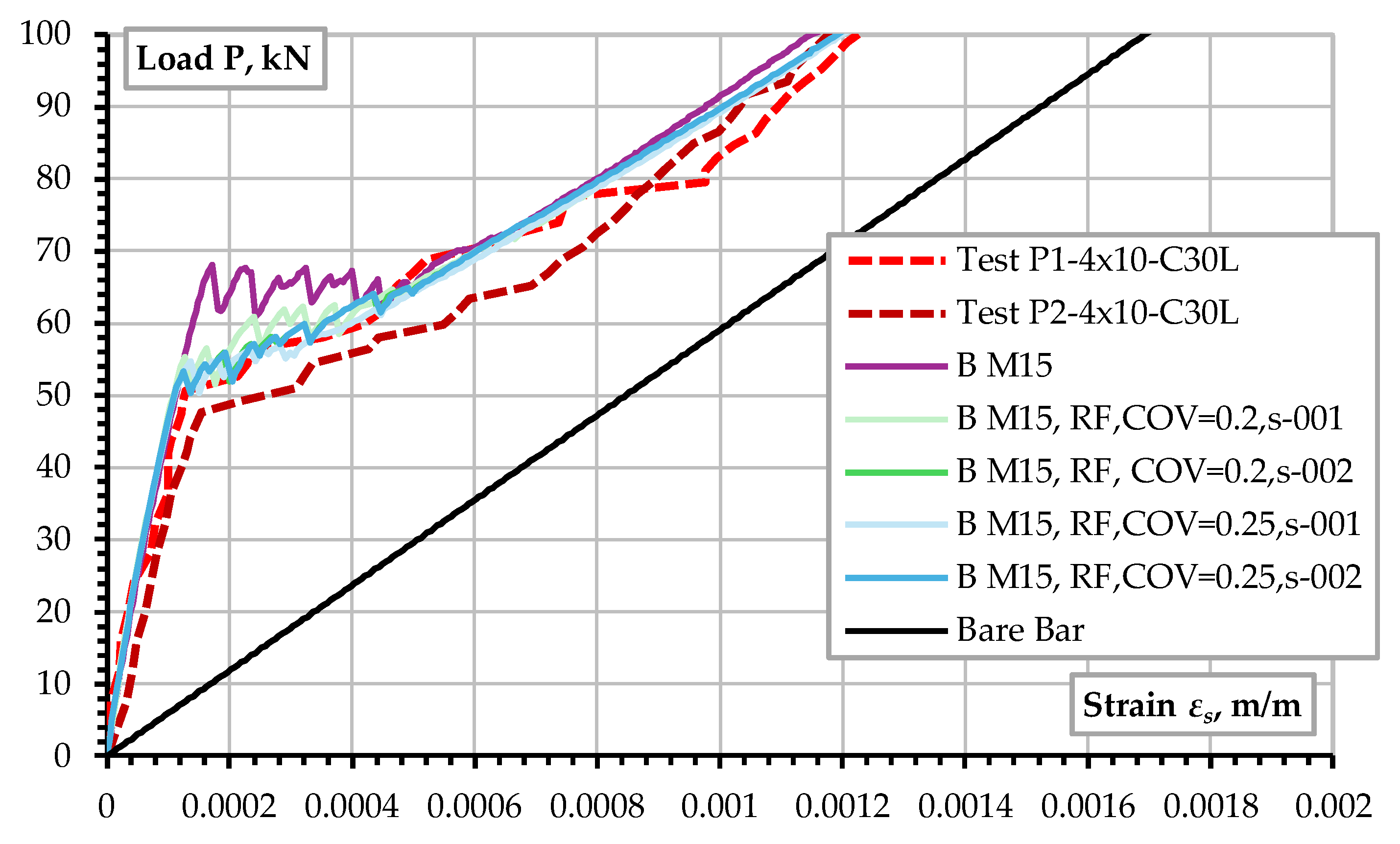 Buildings 15 00529 g012