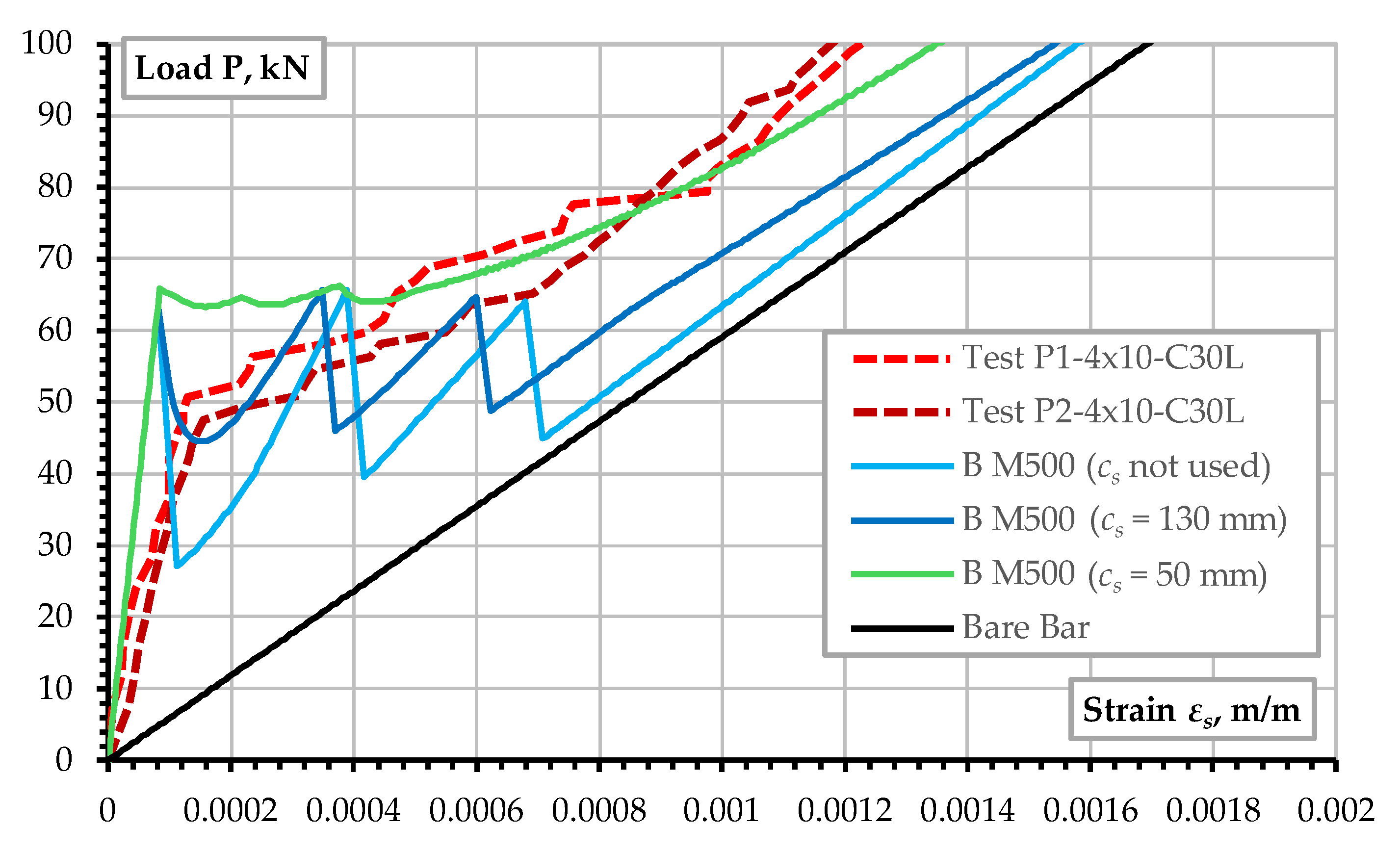 Buildings 15 00529 g014
