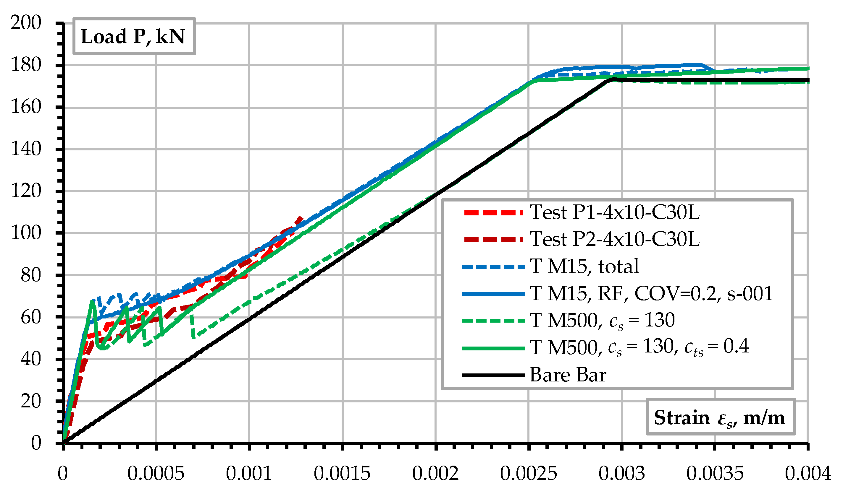 Buildings 15 00529 g015