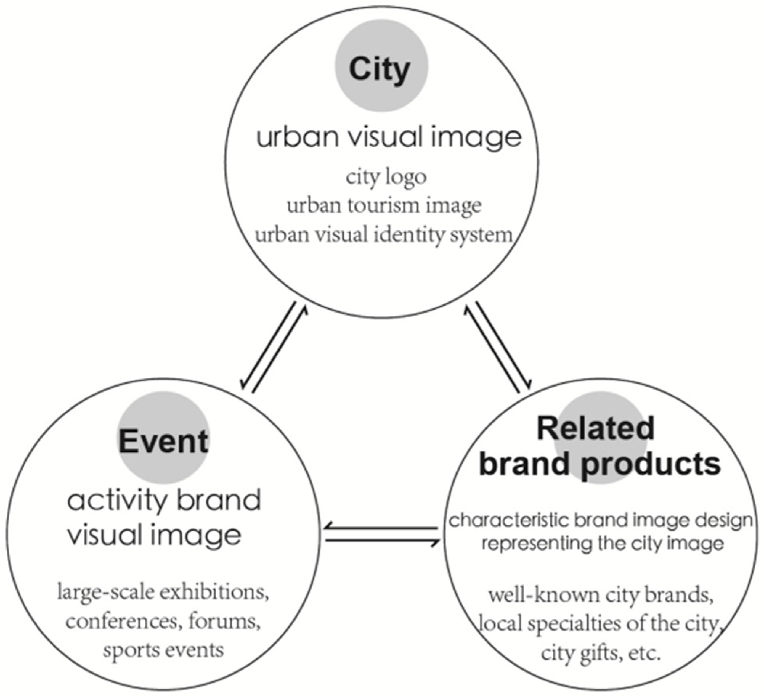 Buildings 15 00530 g001