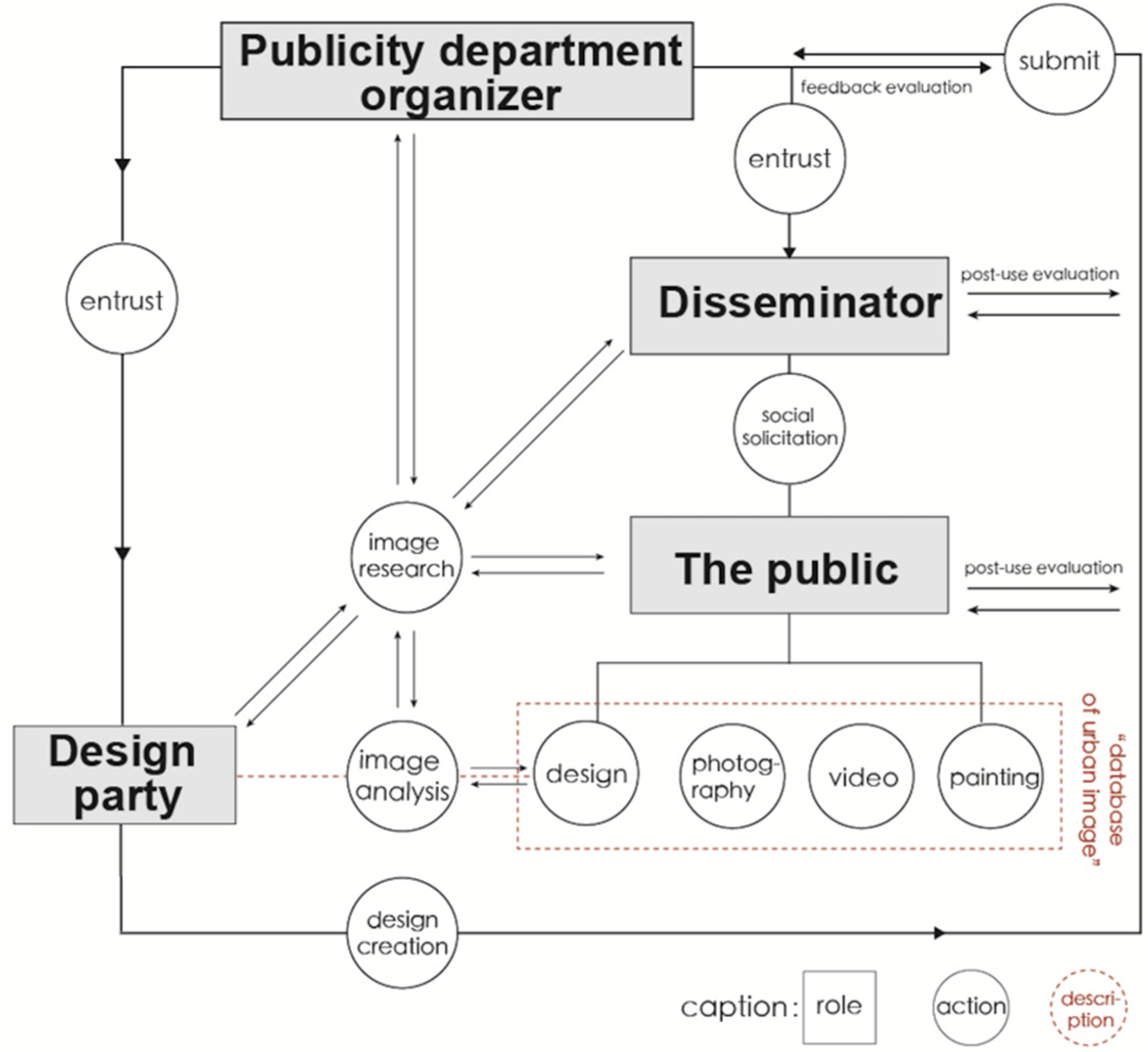 Buildings 15 00530 g015