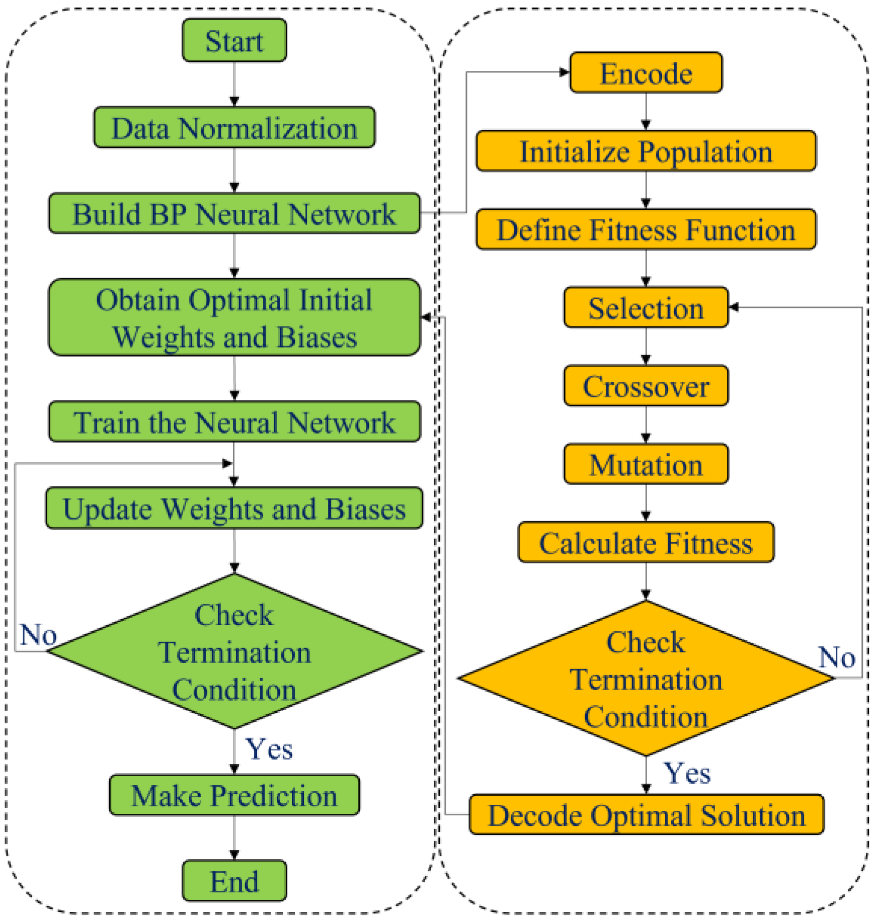 Buildings 15 00531 g004